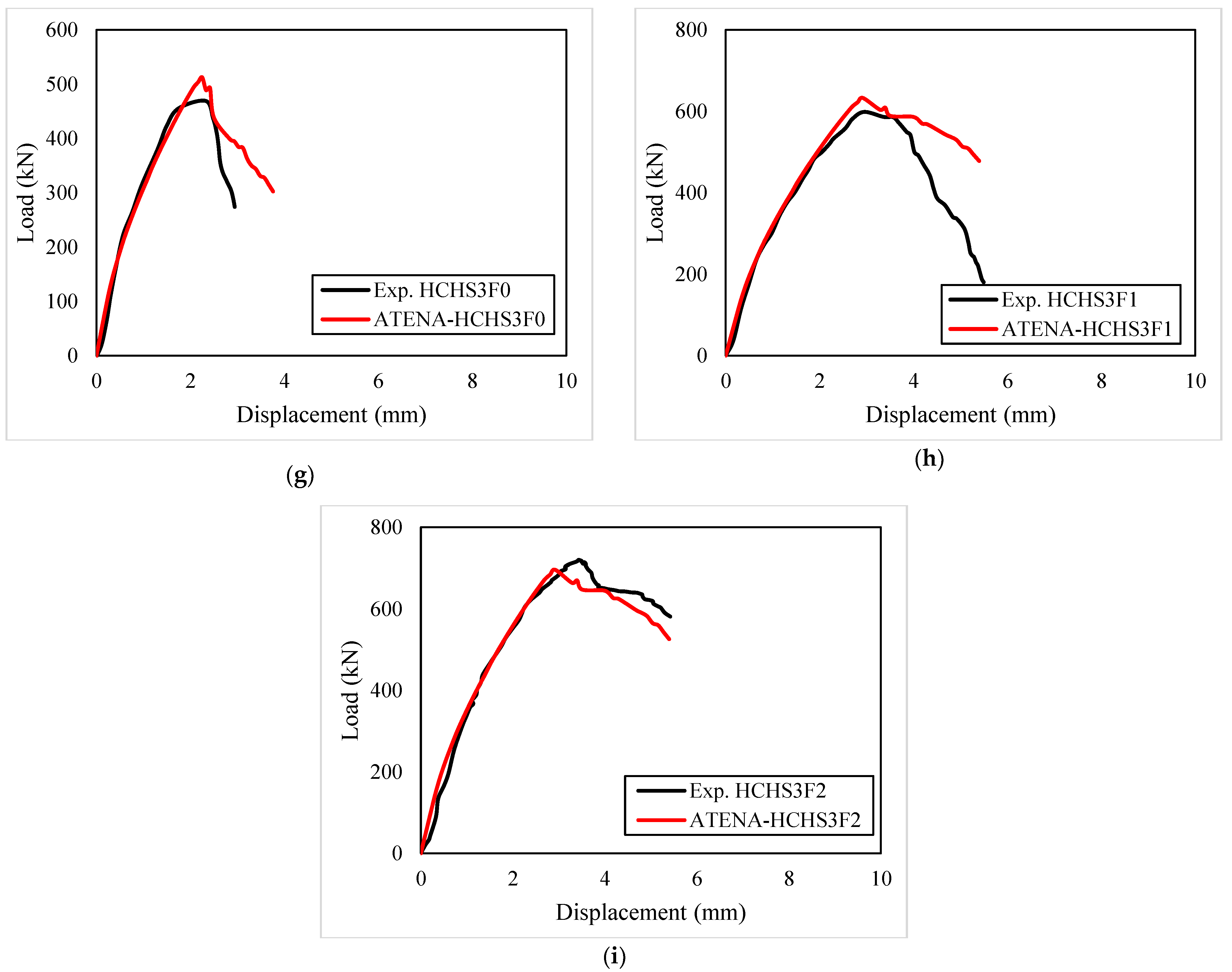 Buildings 13 02106 g012b