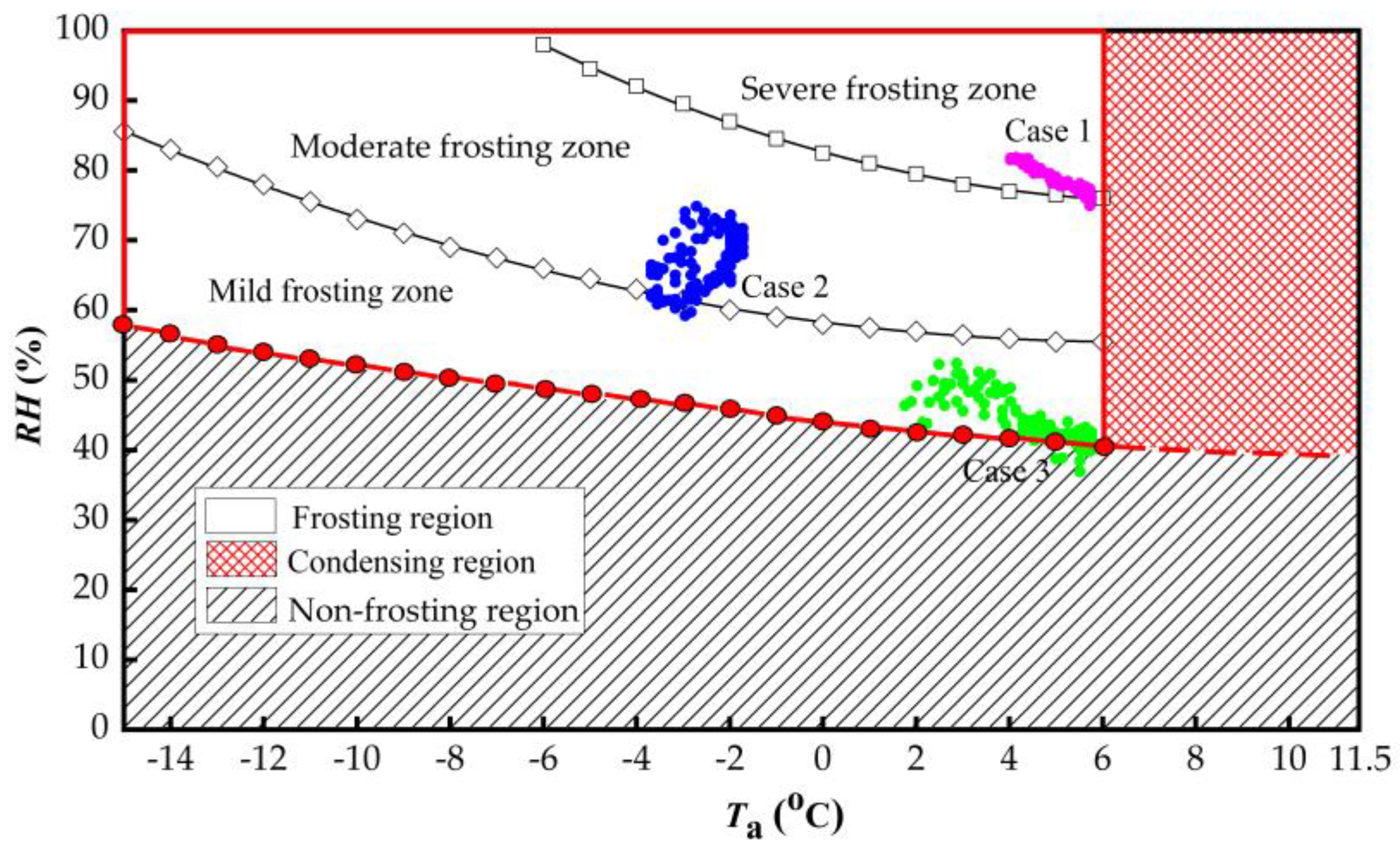 Buildings 13 02107 g002