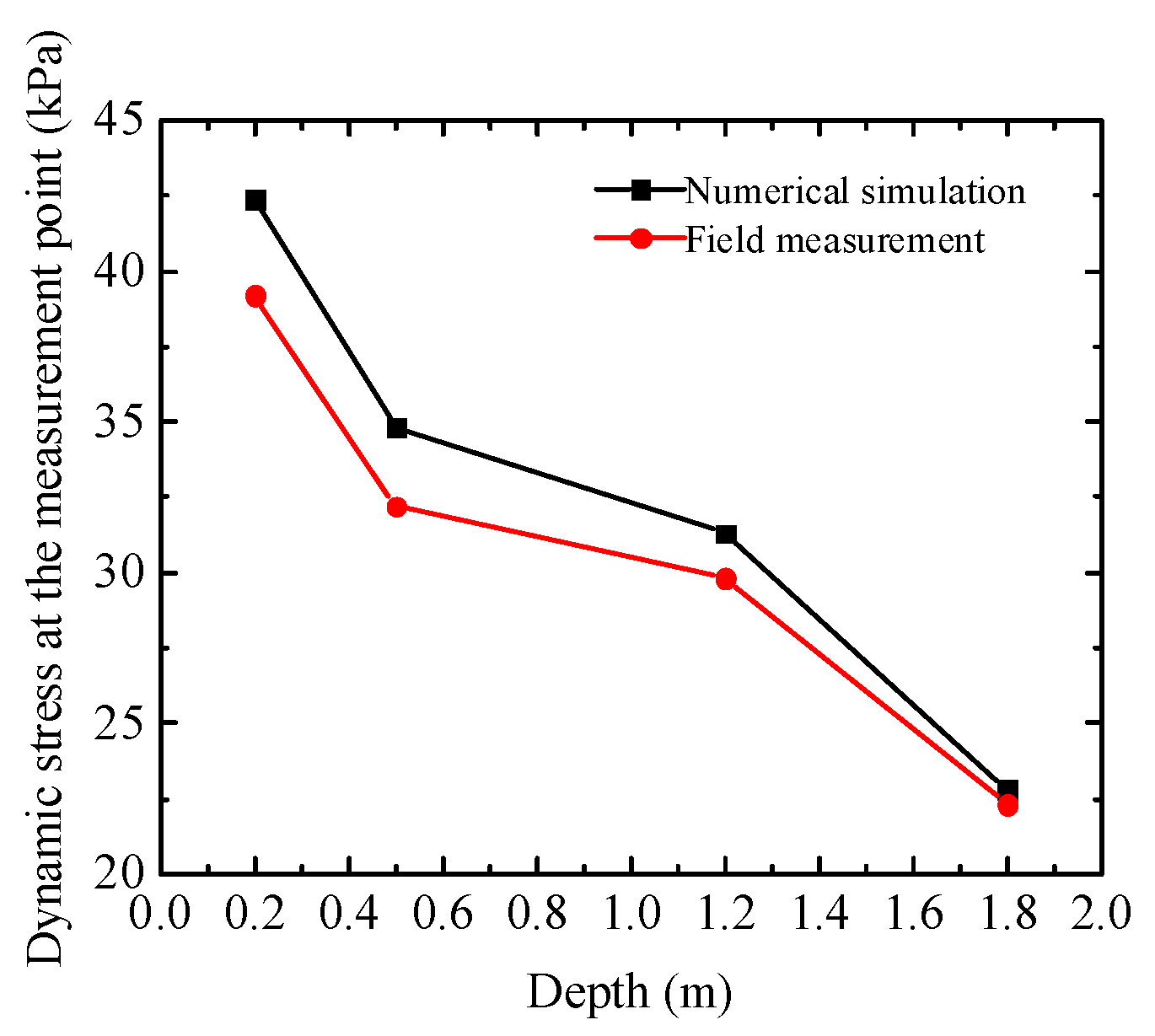 Buildings 13 02108 g007