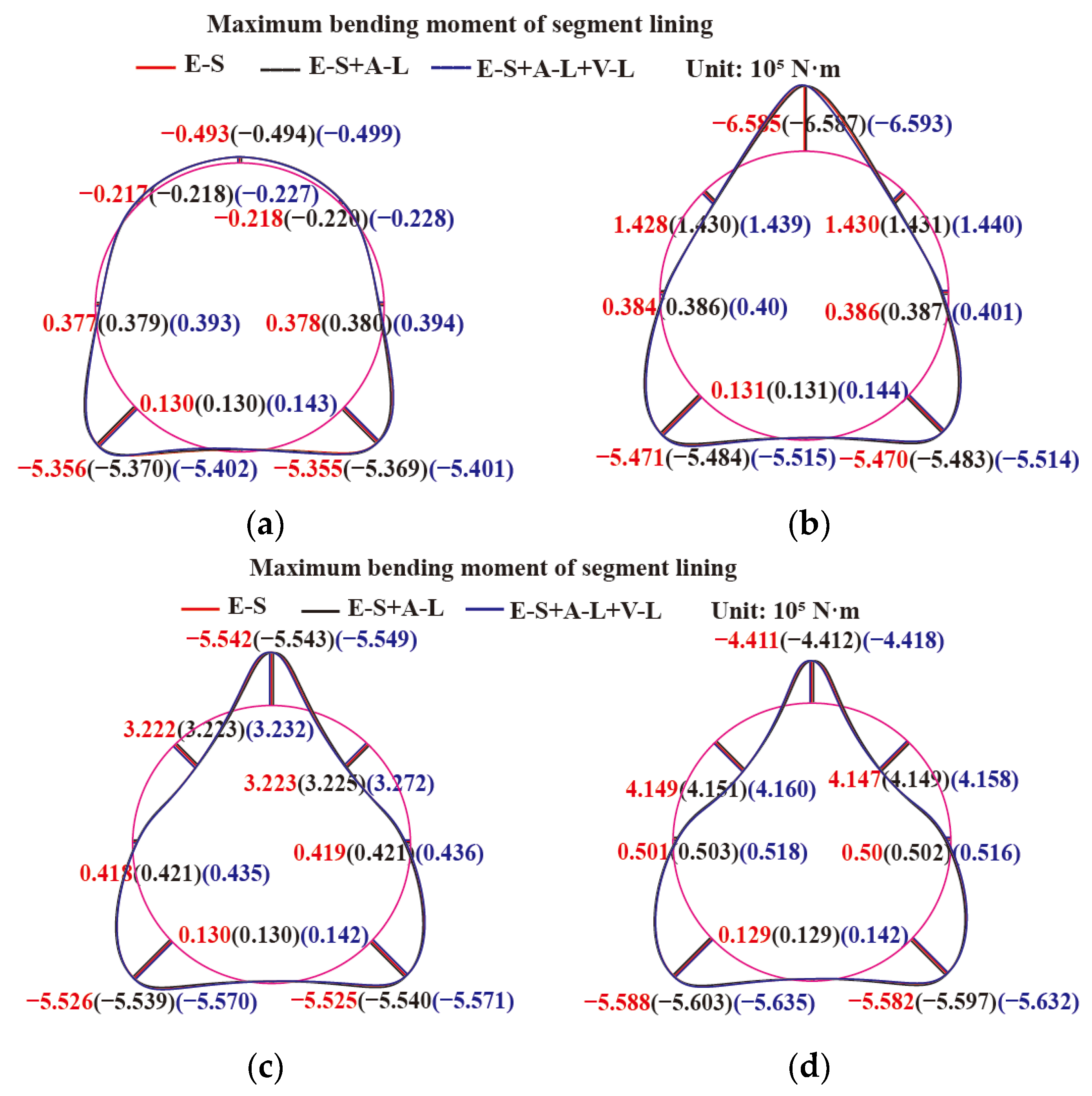 Buildings 13 02108 g014