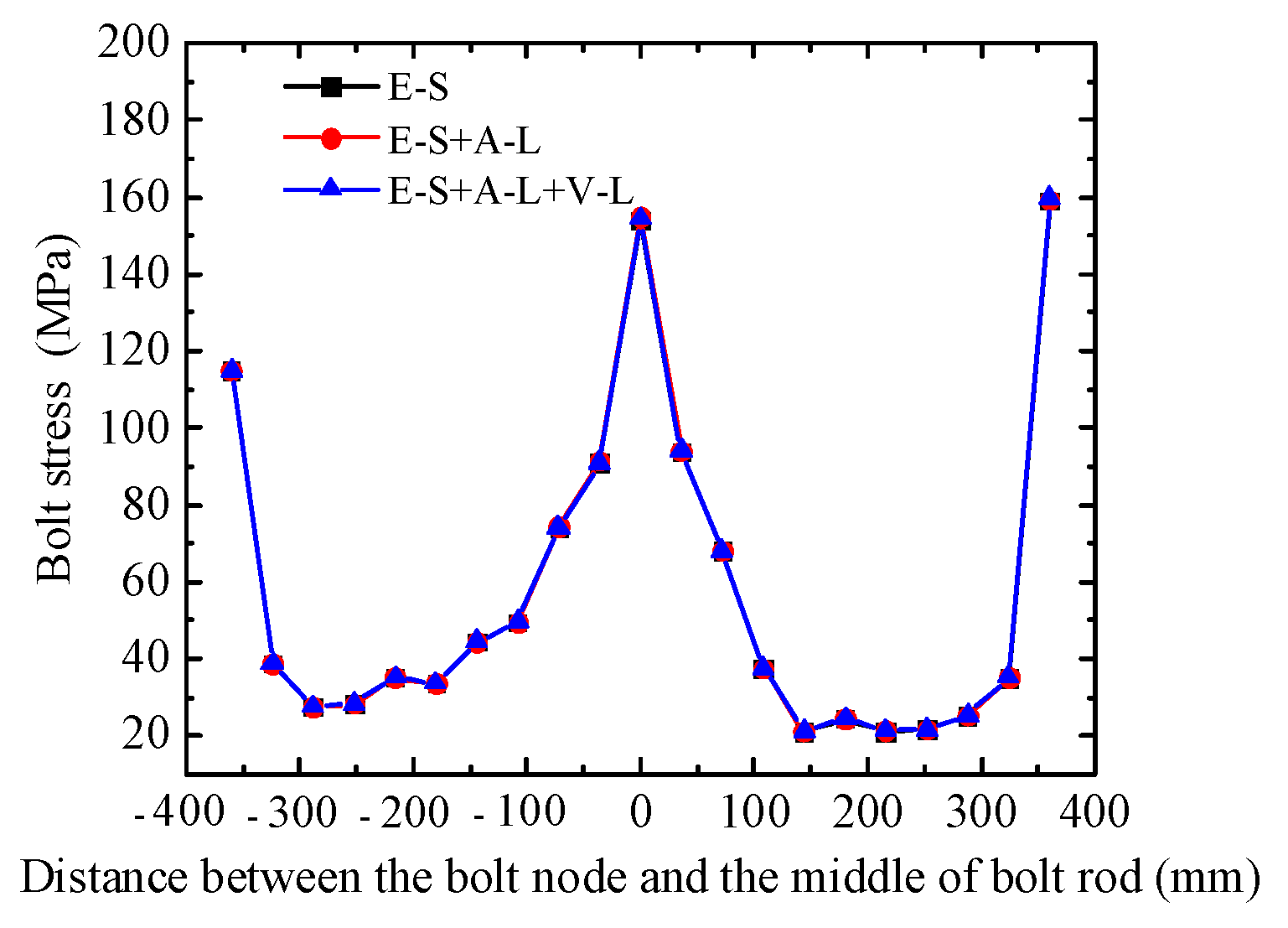 Buildings 13 02108 g017