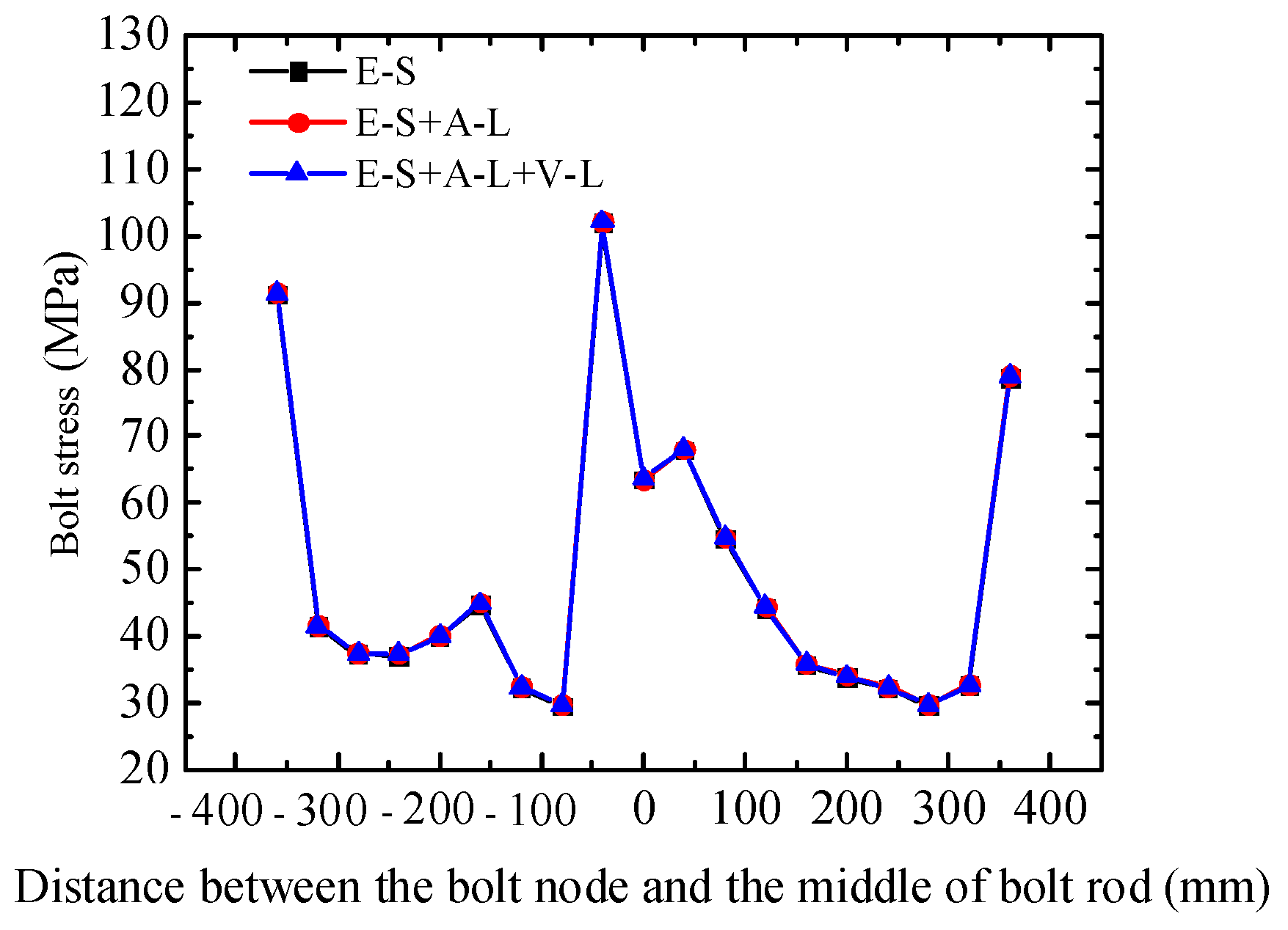 Buildings 13 02108 g021
