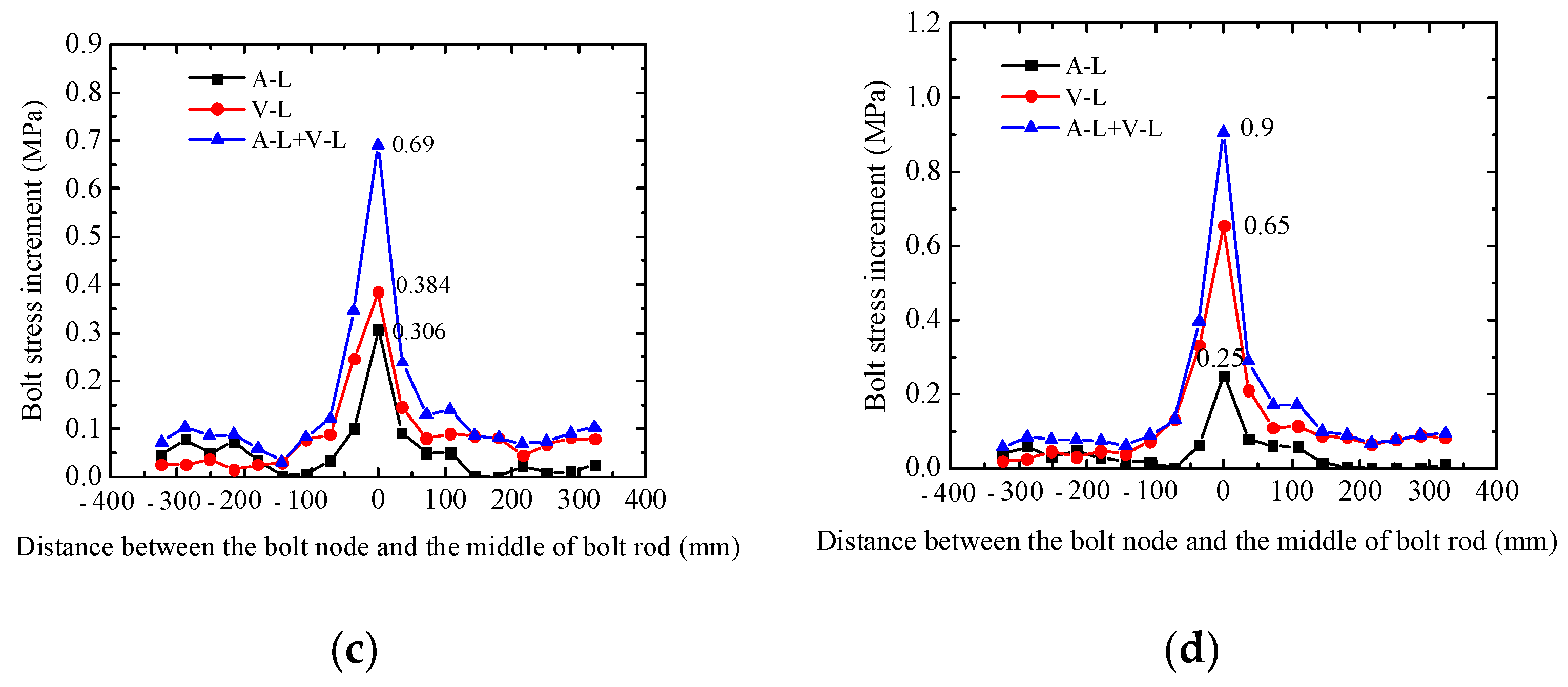 Buildings 13 02108 g024b