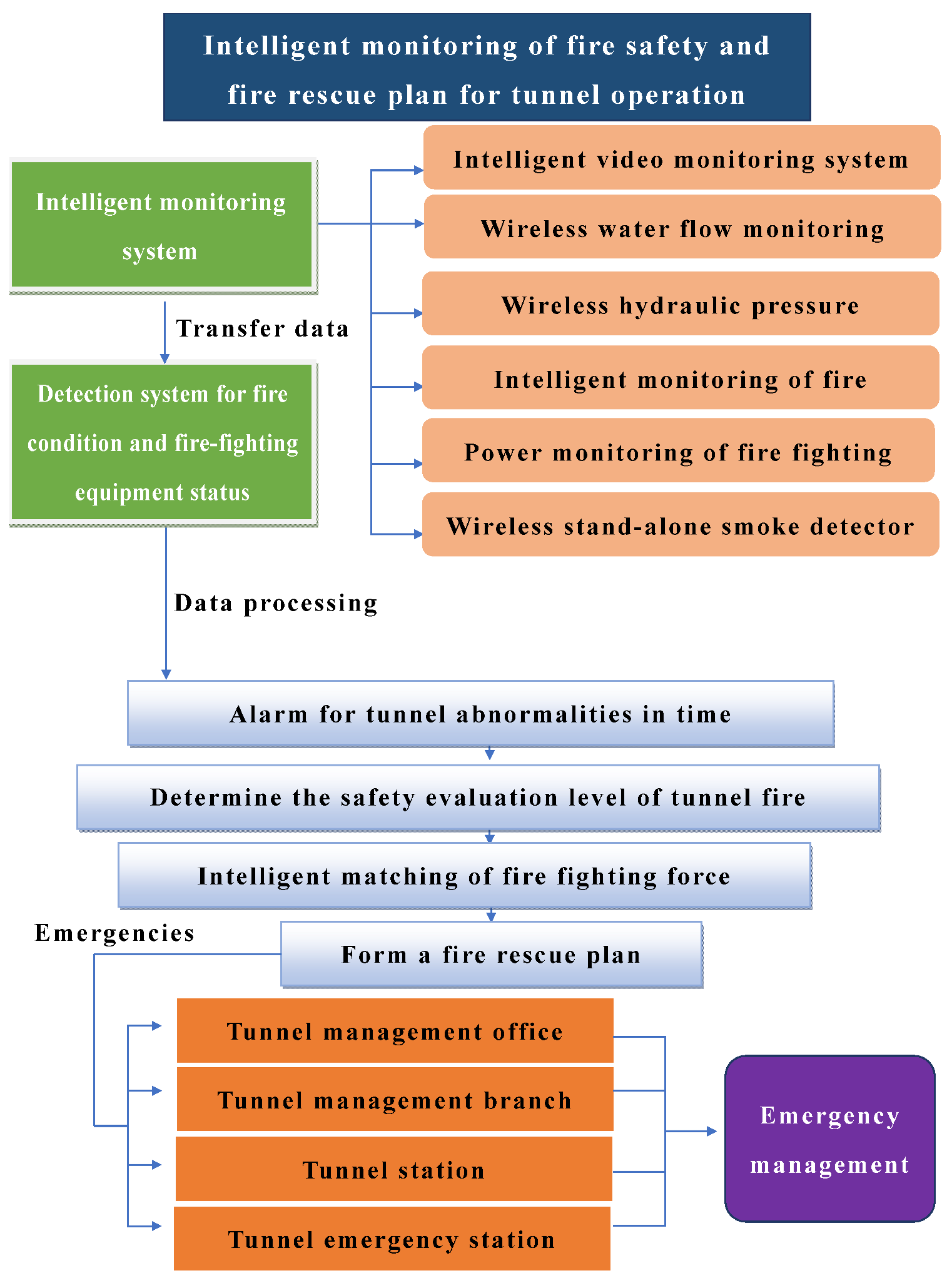 Buildings 13 02110 g001