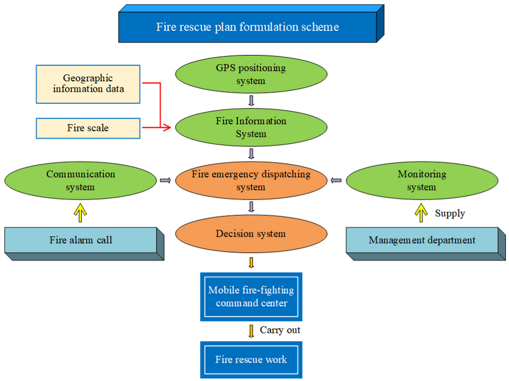Buildings 13 02110 g007