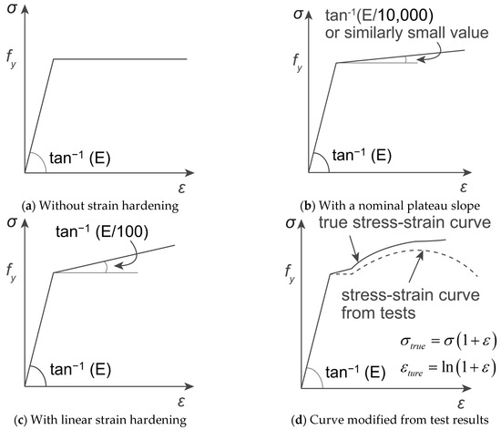 Flexural Buckling of Hot-Finished High-Strength Steel SHS and RHS Columns, Journal of Structural Engineering