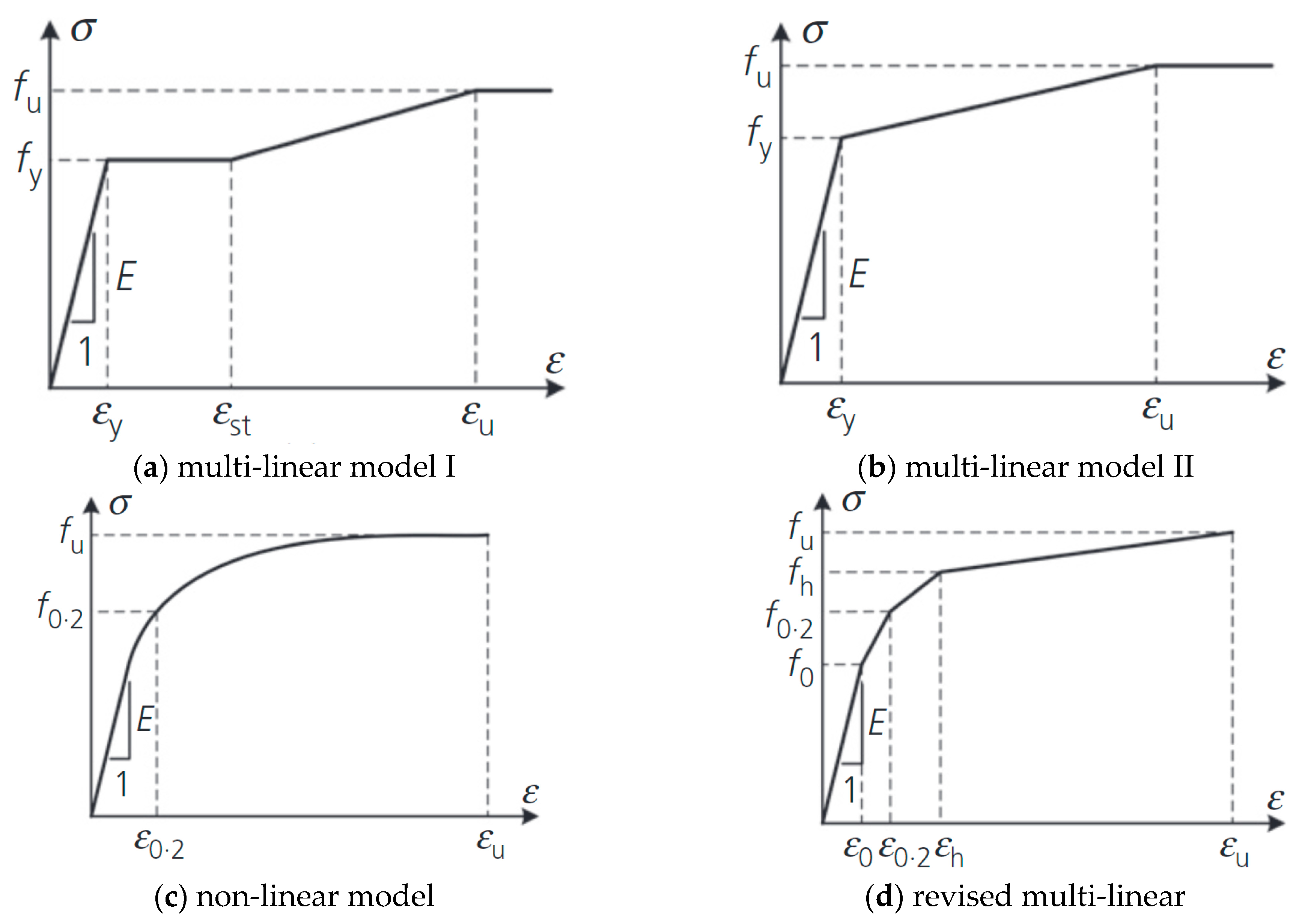 Buildings 13 02111 g004