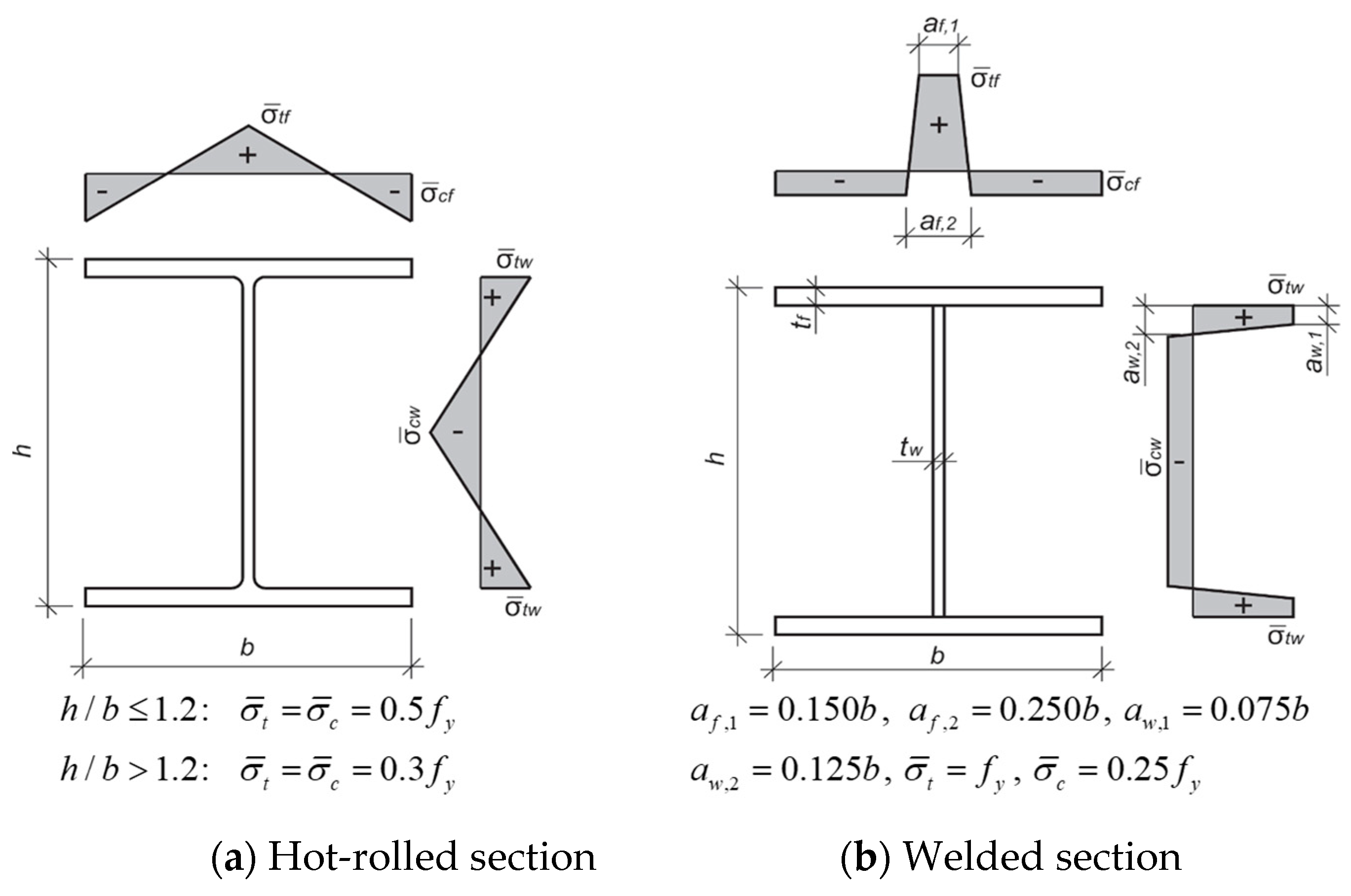 Buildings 13 02111 g005