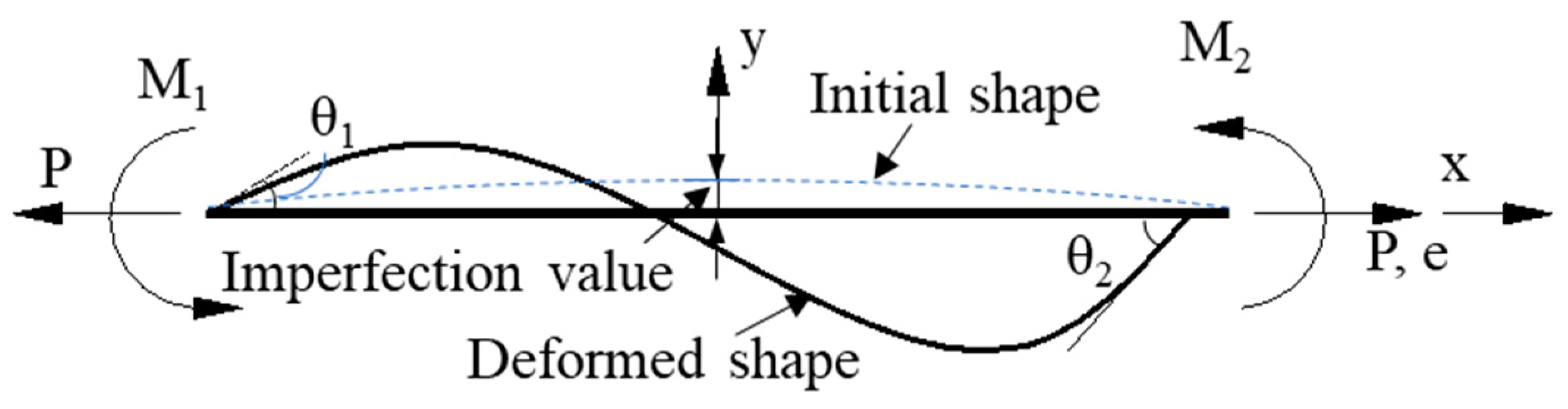 Buildings 13 02111 g010