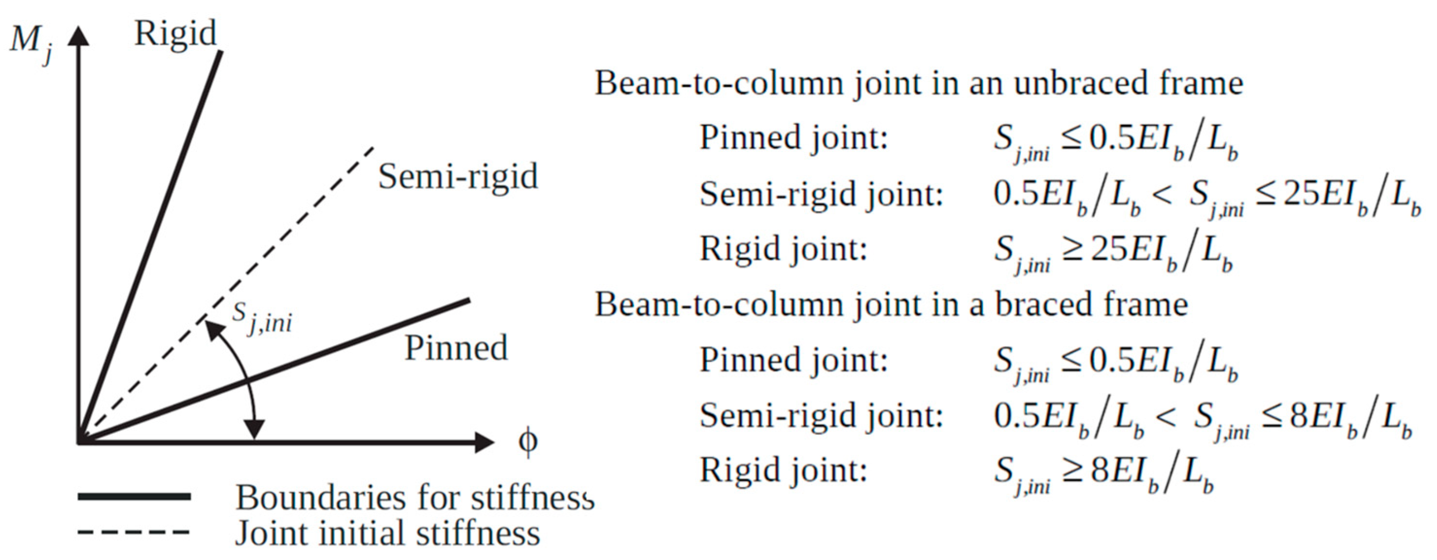Buildings 13 02111 g011