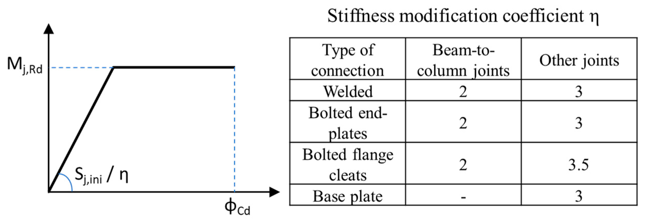Buildings 13 02111 g012
