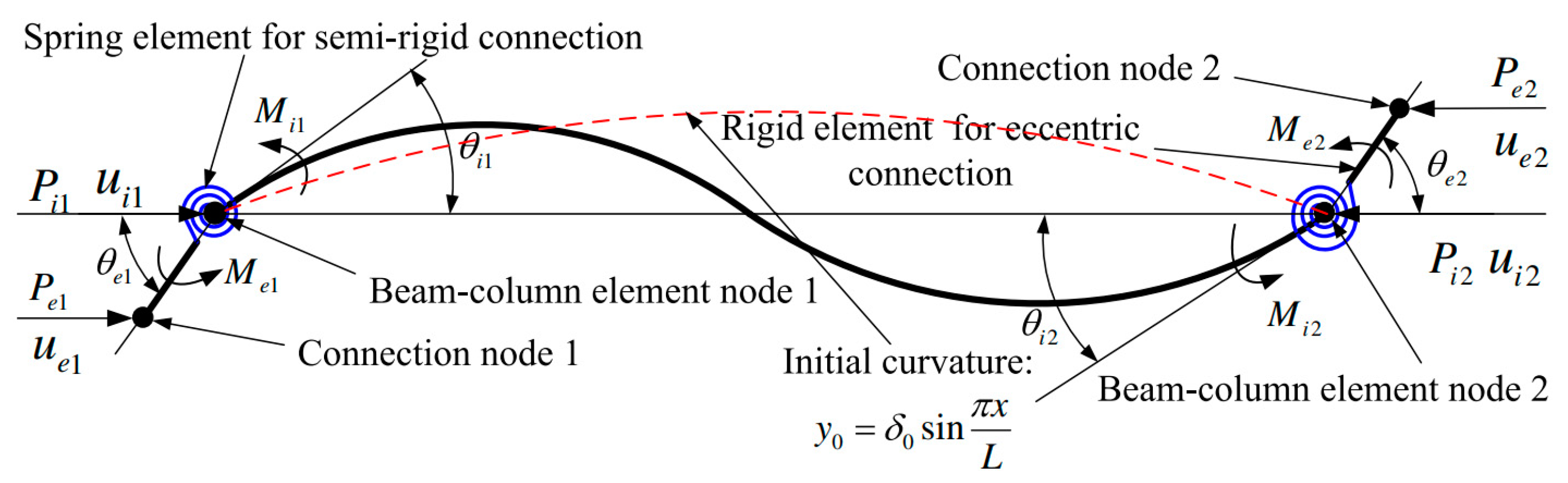 Buildings 13 02111 g013