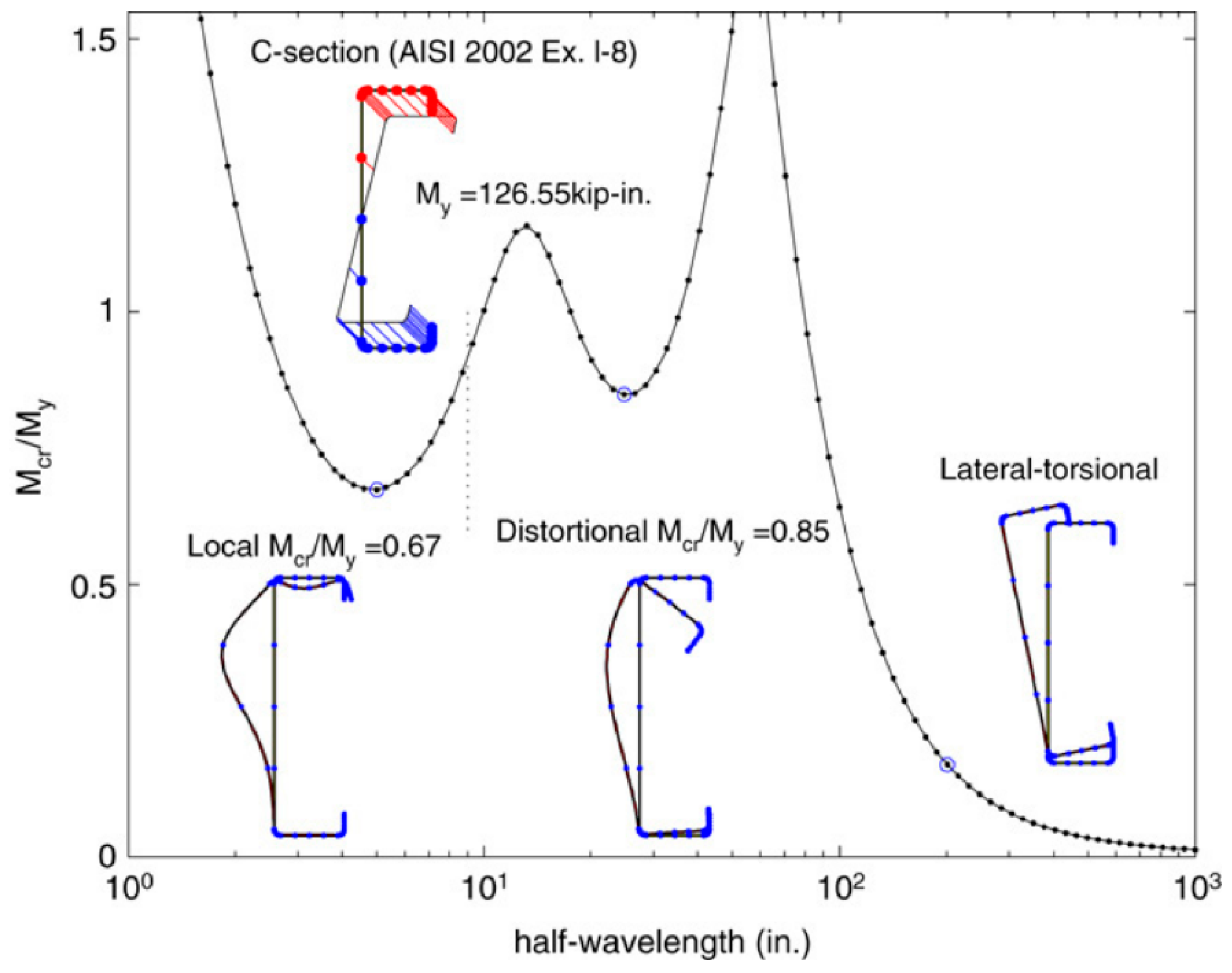 Buildings 13 02111 g014