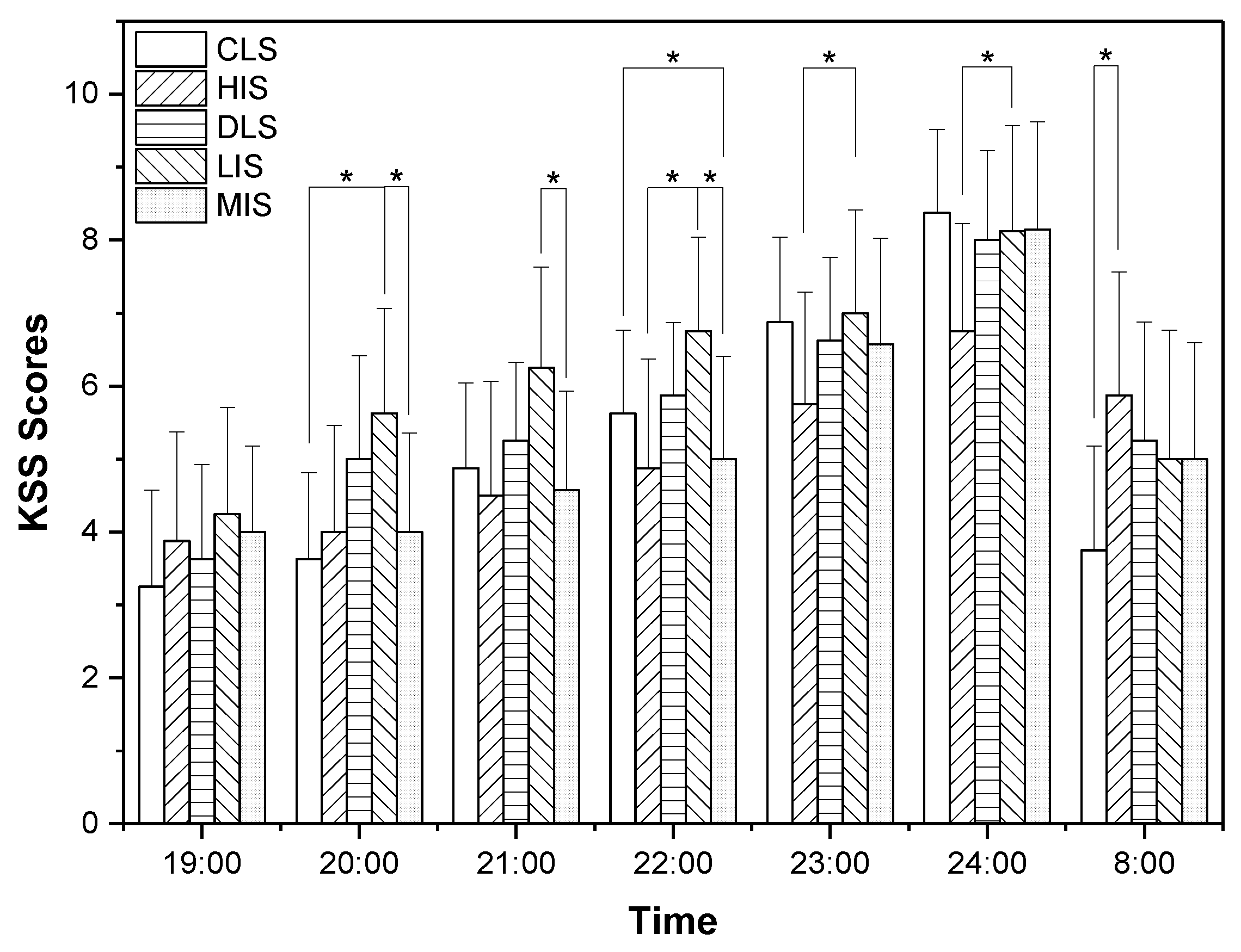 Buildings 13 02112 g003