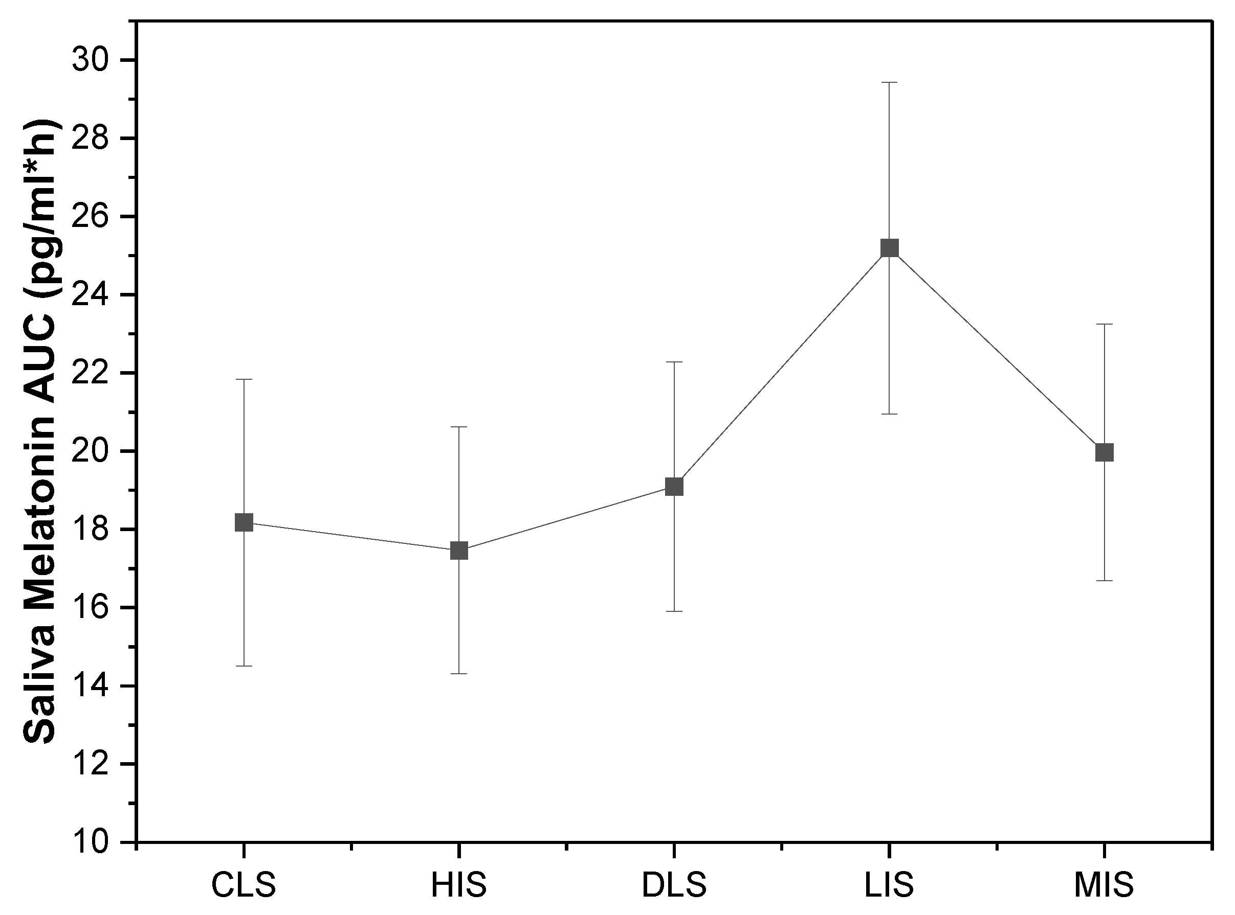 Buildings 13 02112 g004