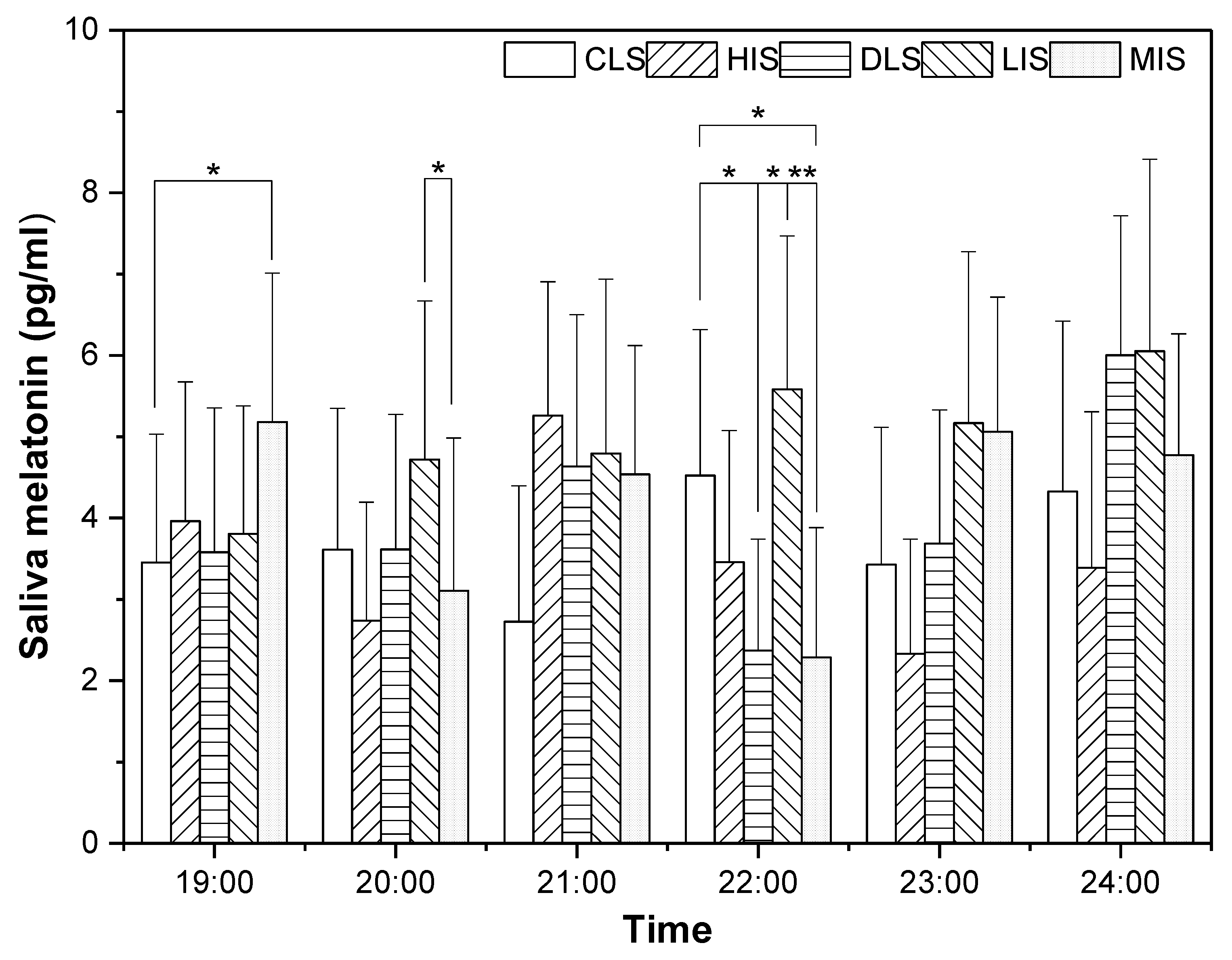 Buildings 13 02112 g005
