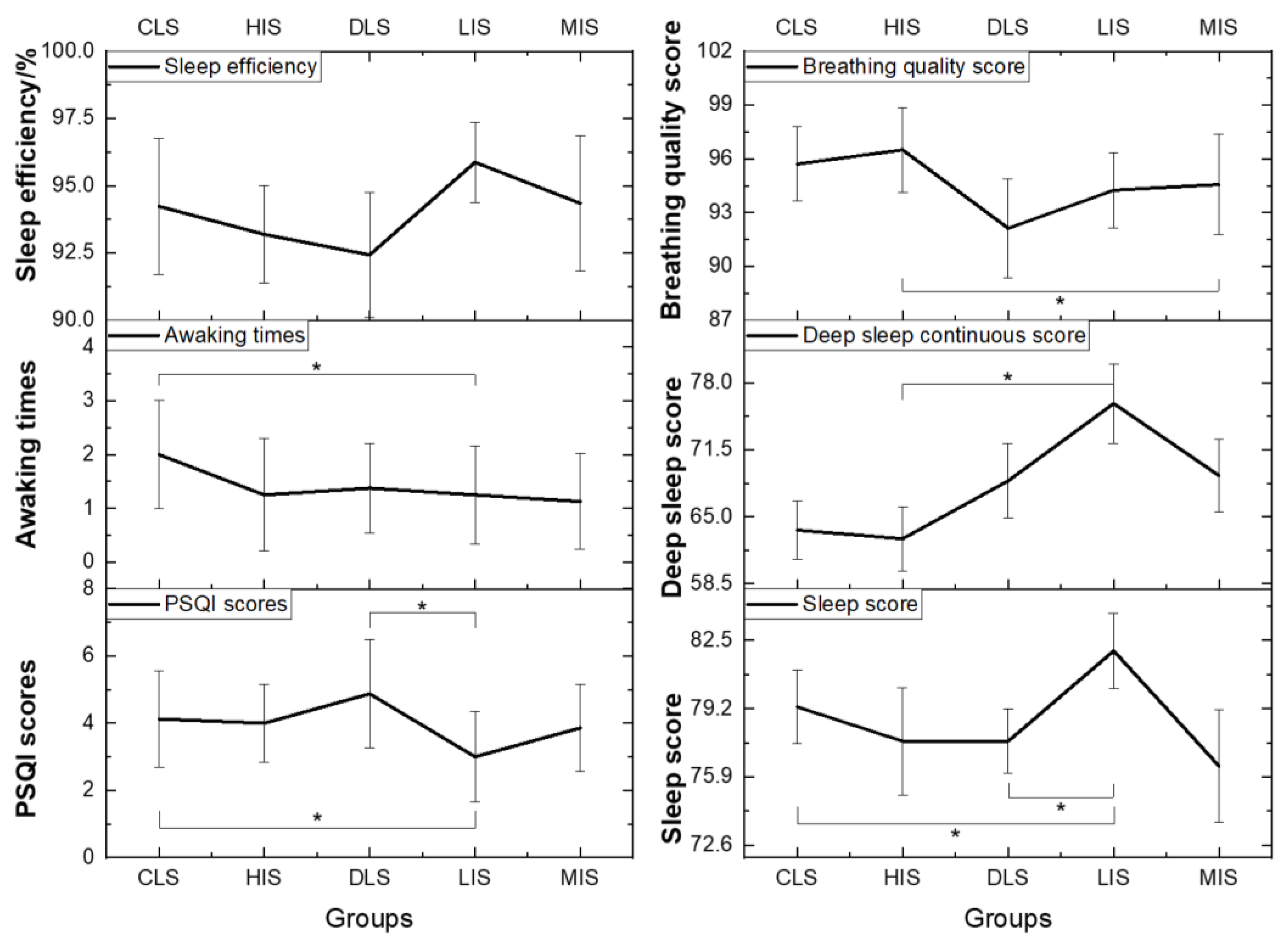 Buildings 13 02112 g006