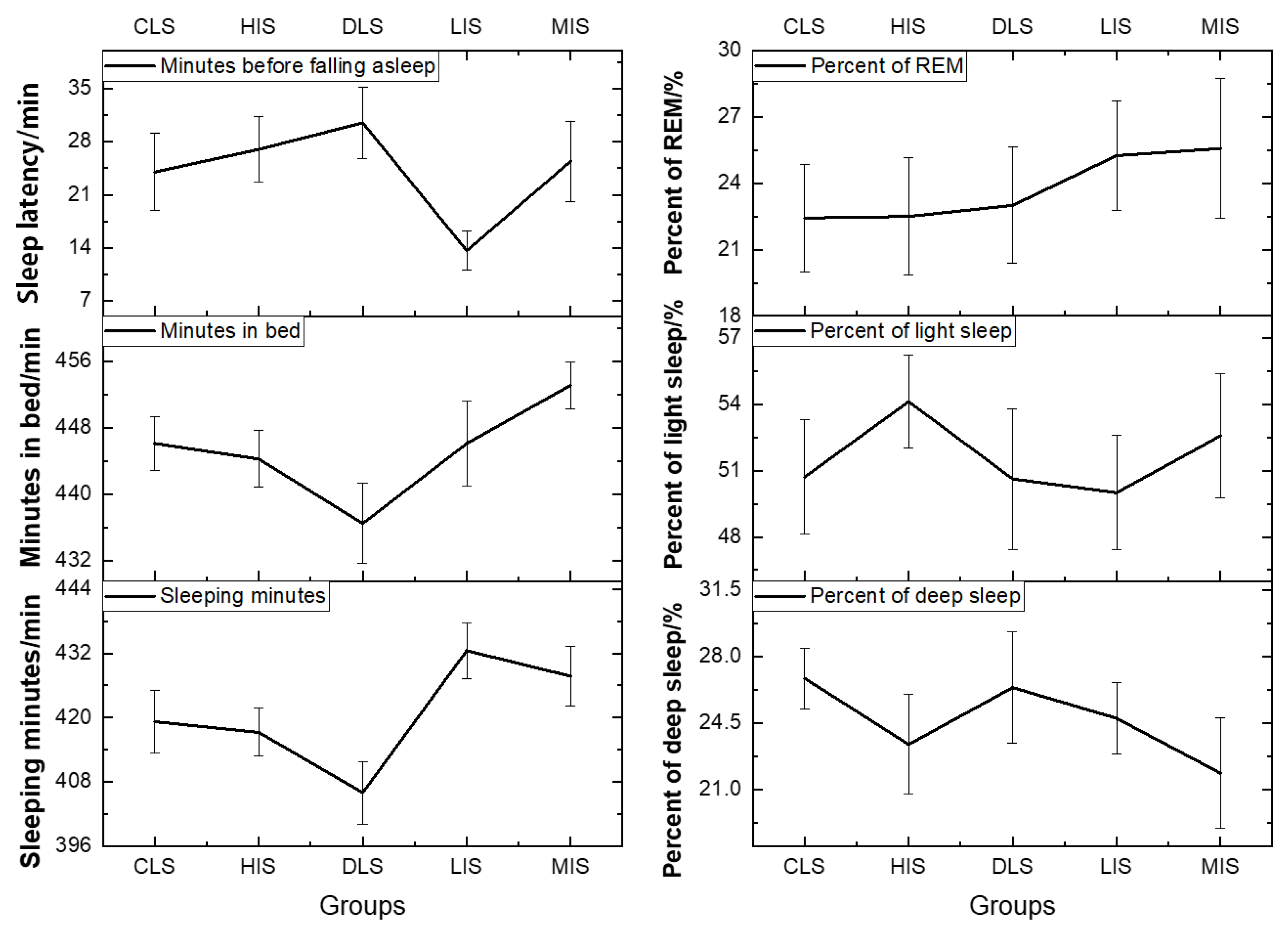 Buildings 13 02112 g007