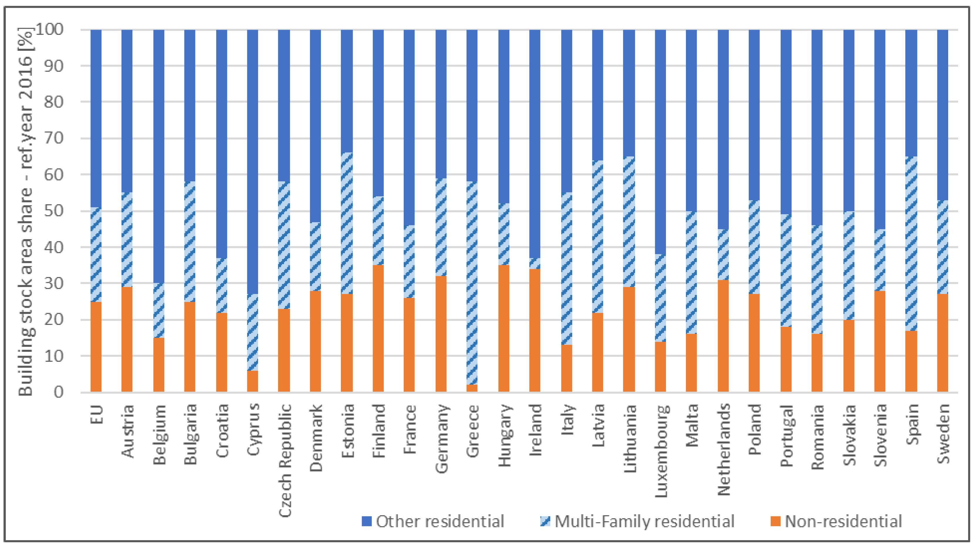 Buildings 13 02113 g001