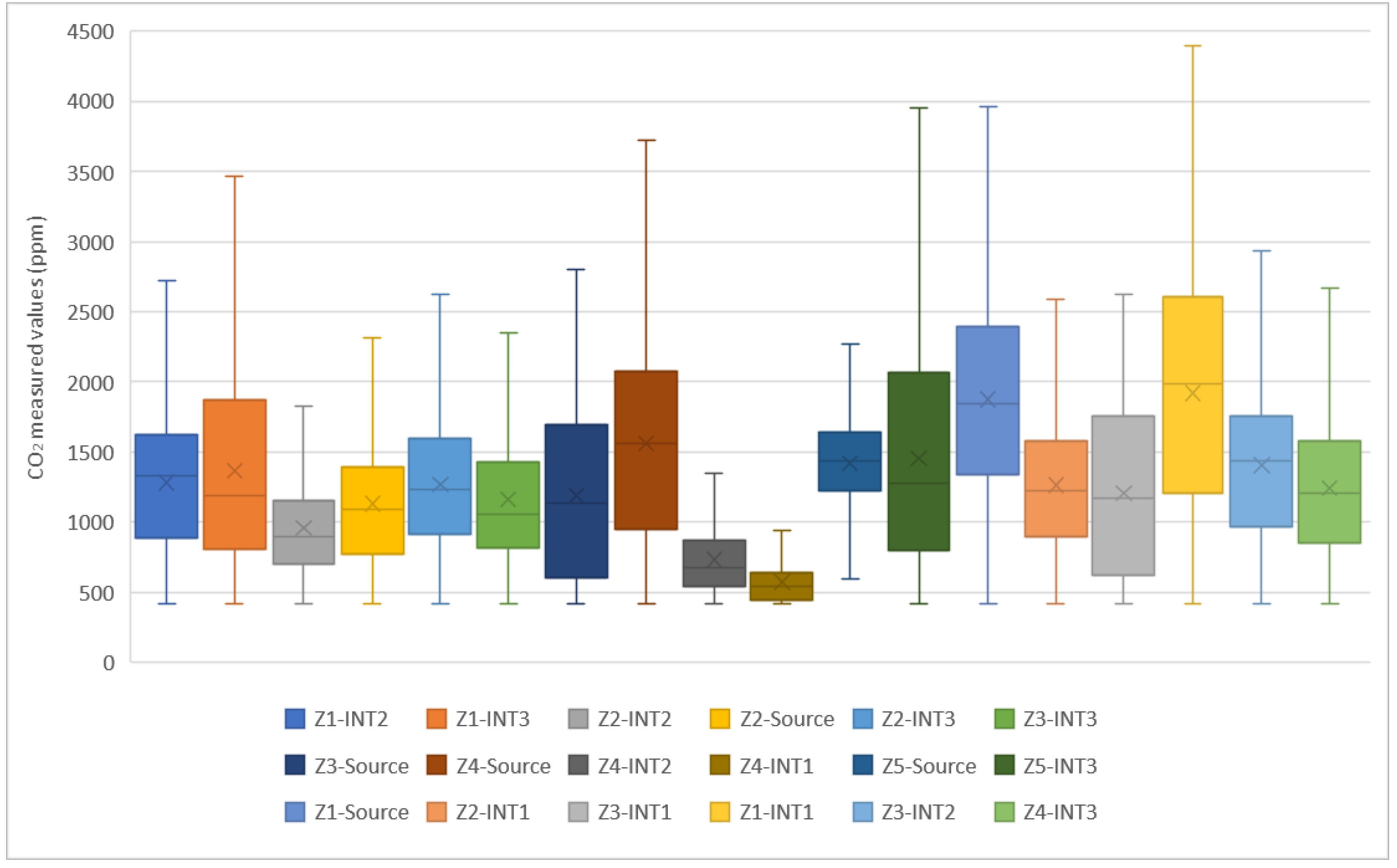 Buildings 13 02113 g007