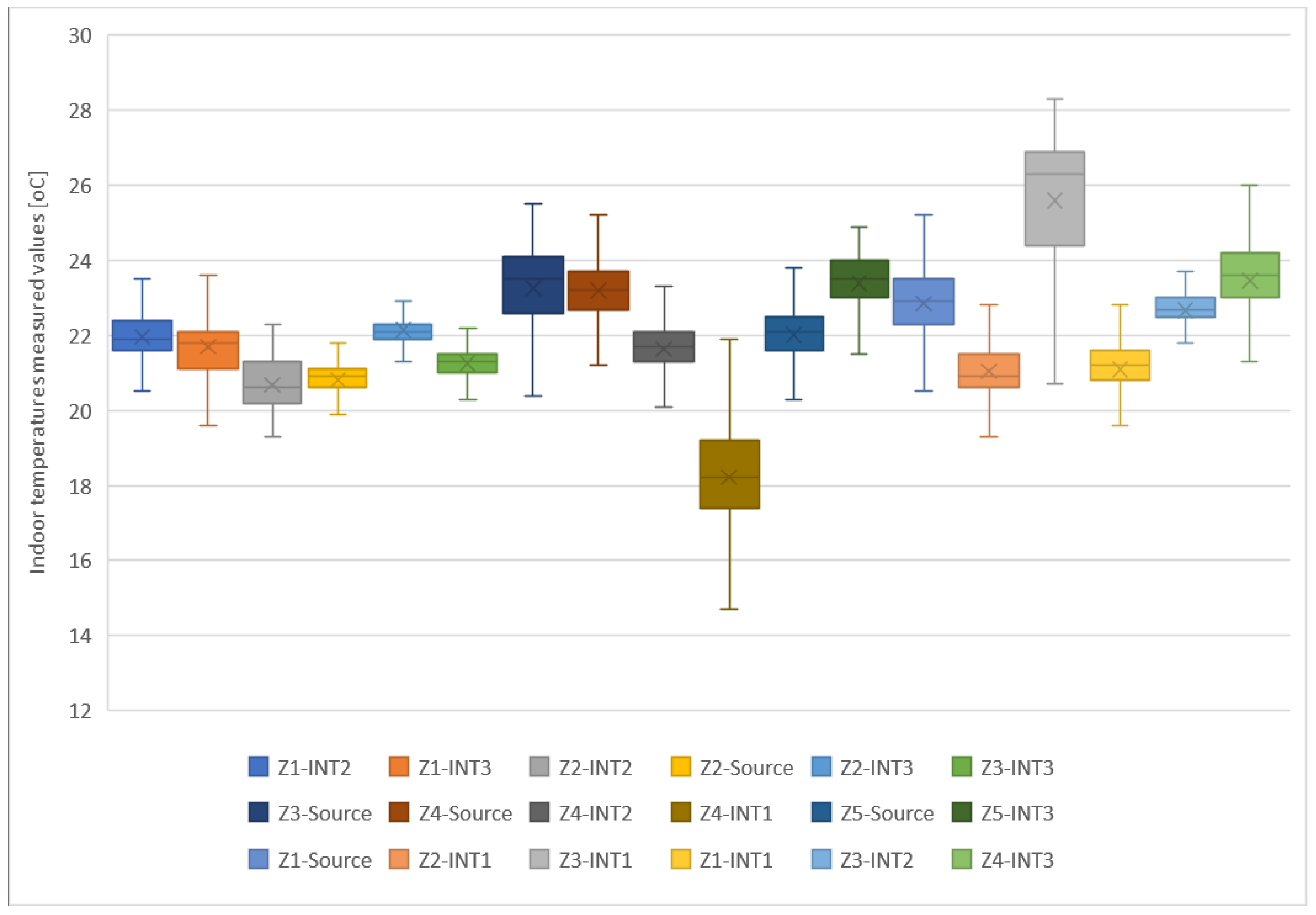 Buildings 13 02113 g008