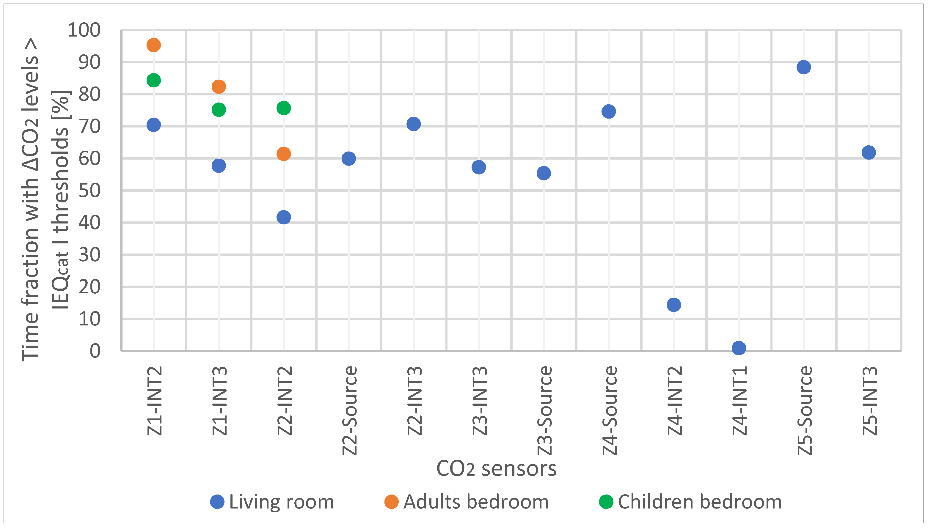 Buildings 13 02113 g010