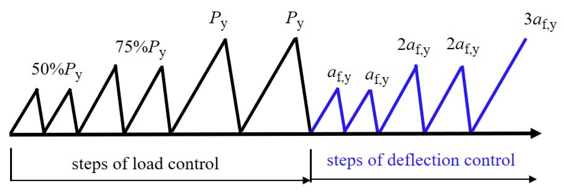 Buildings 13 02115 g004
