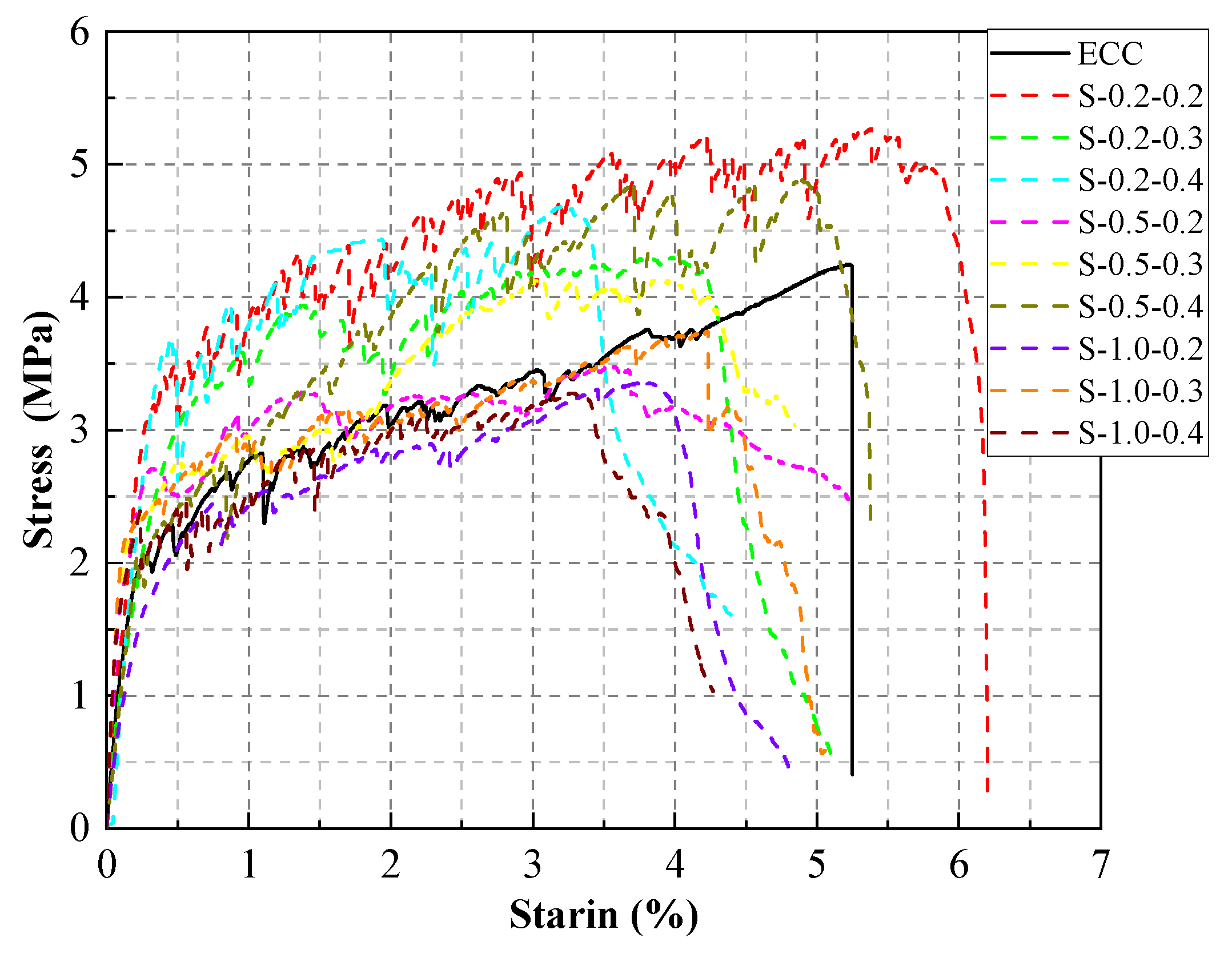 Buildings 13 02116 g008