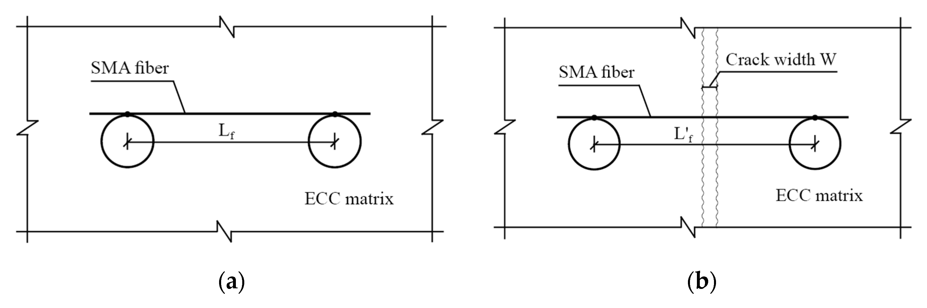 Buildings 13 02116 g011