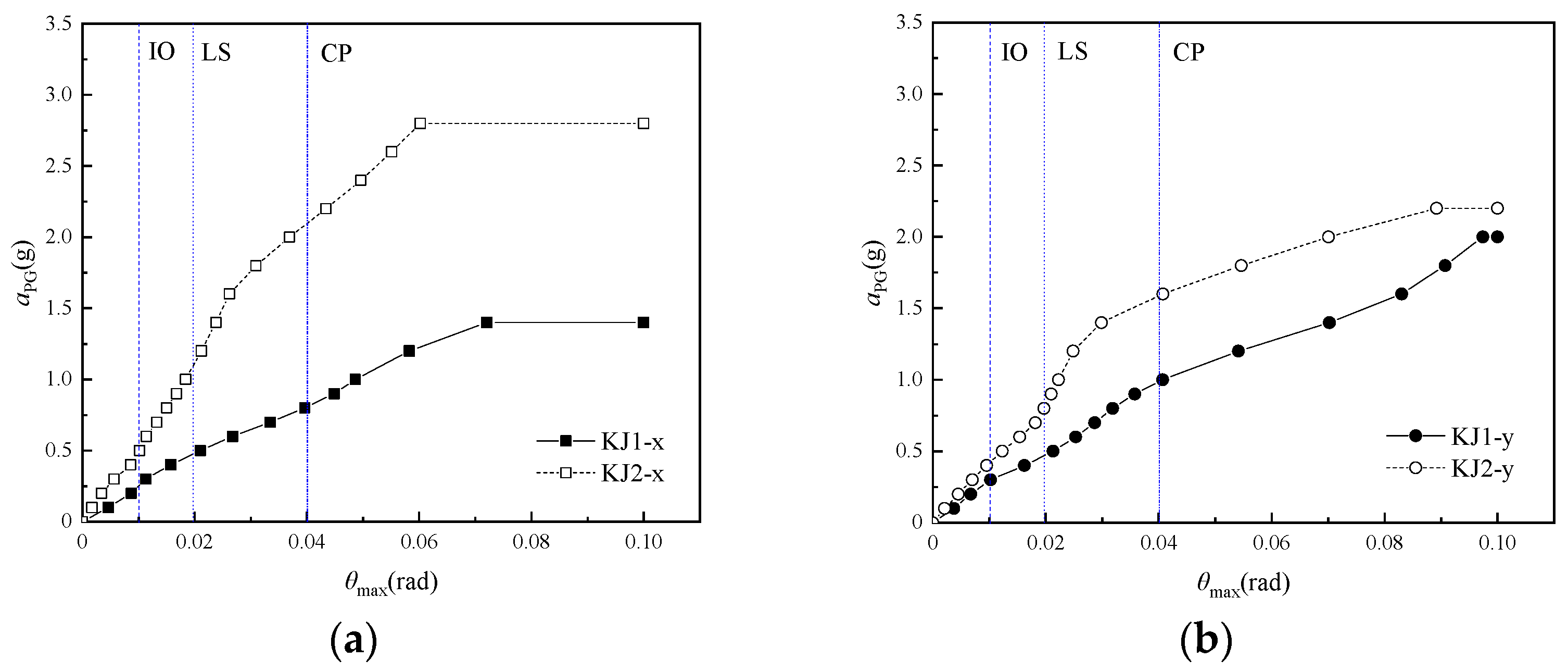 Buildings 13 02117 g015