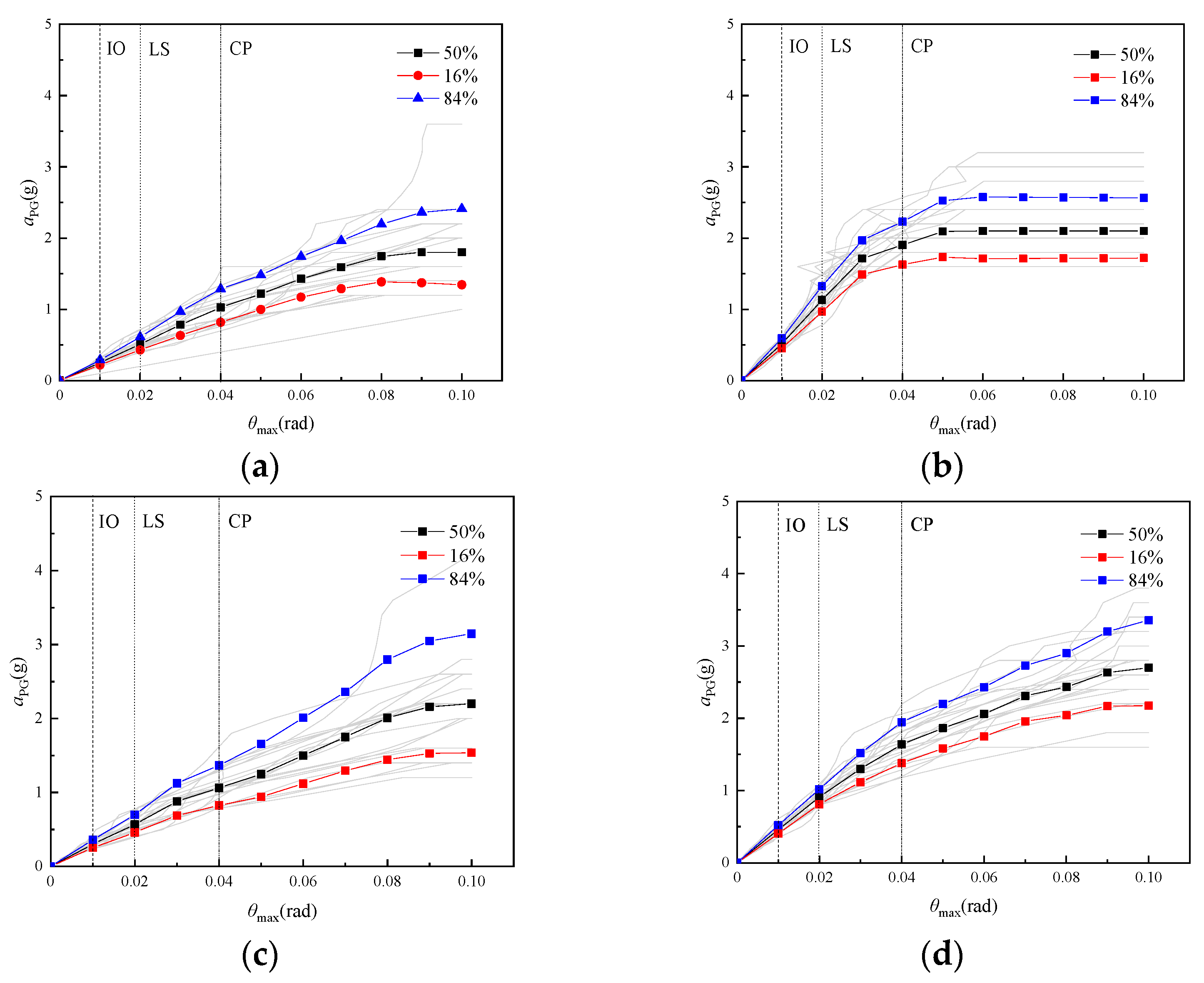 Buildings 13 02117 g016