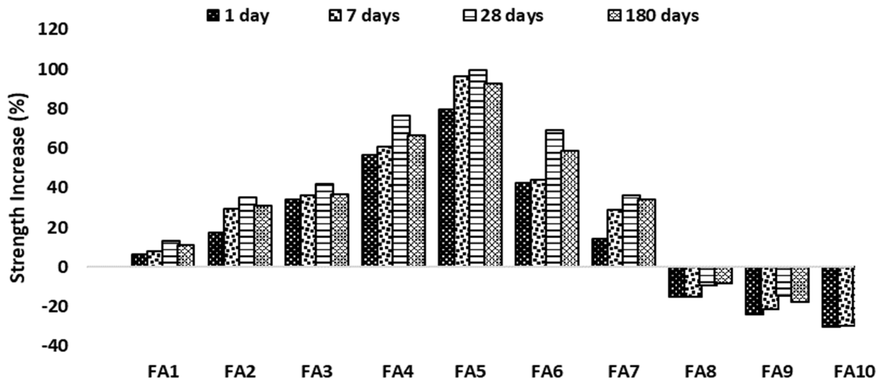 Buildings 13 02118 g012