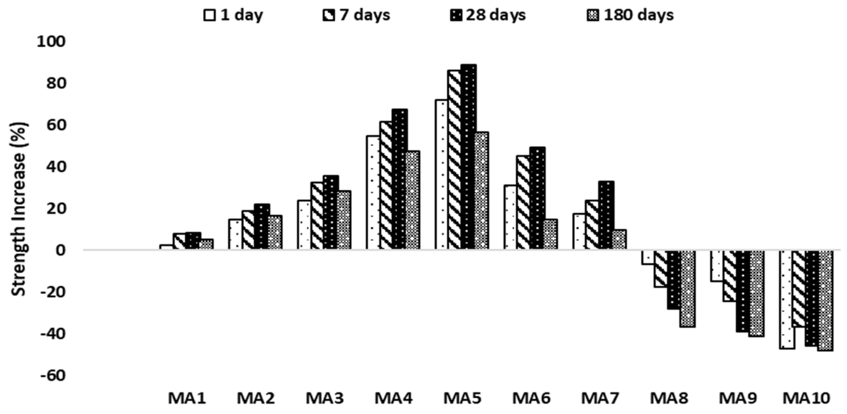 Buildings 13 02118 g013
