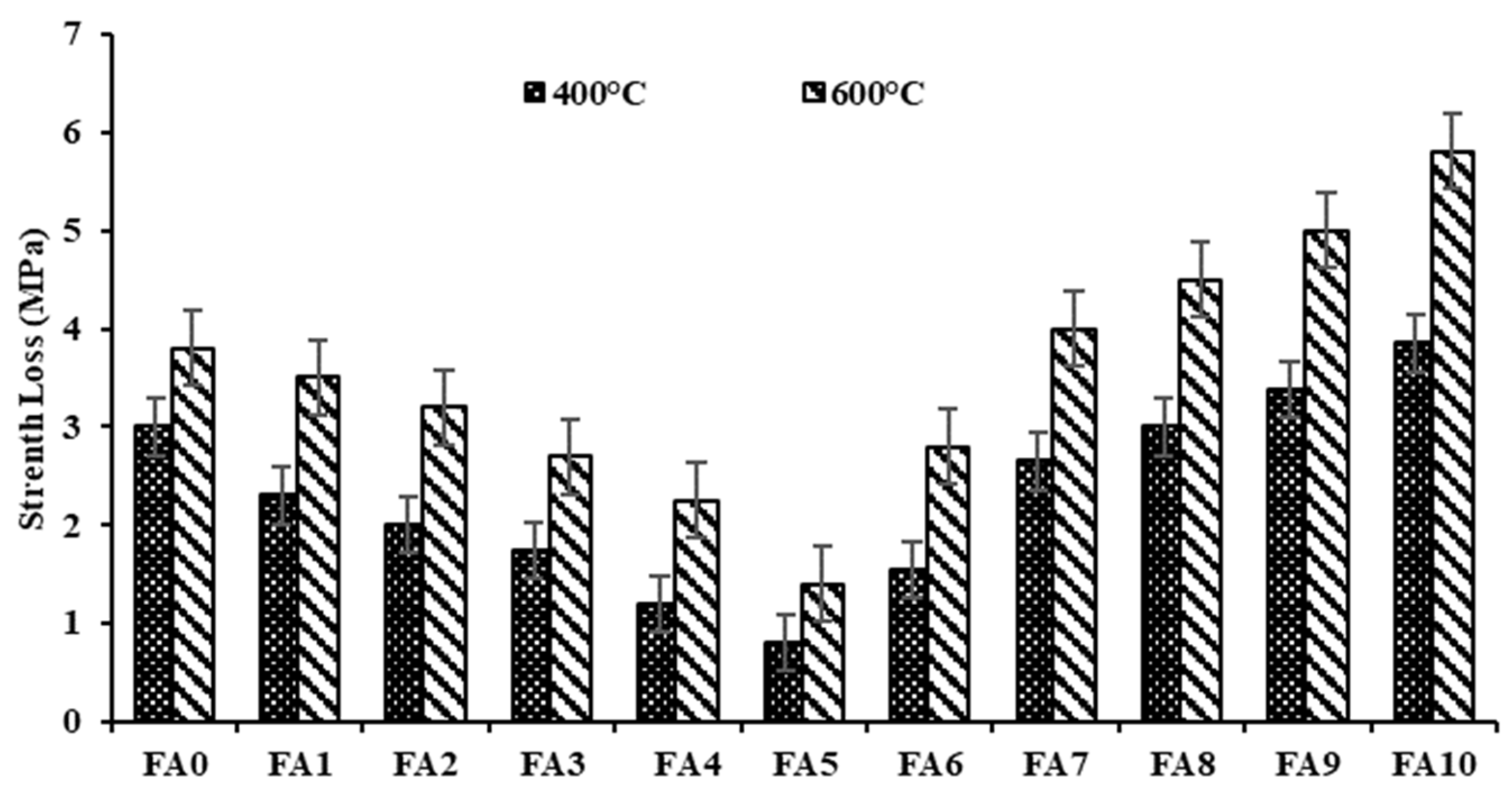 Buildings 13 02118 g018