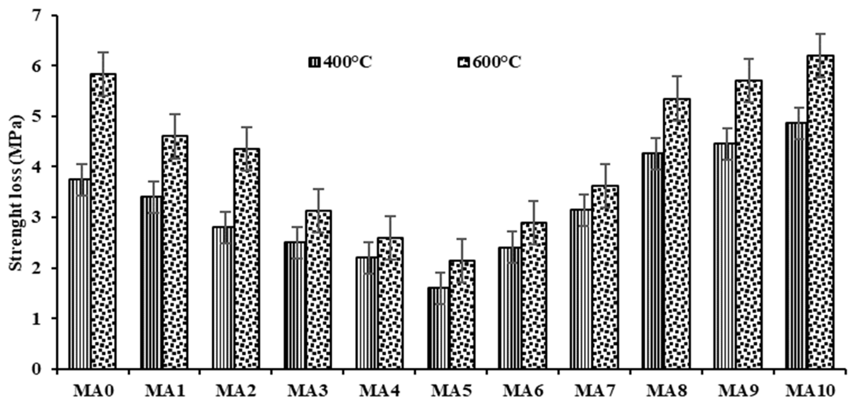 Buildings 13 02118 g019