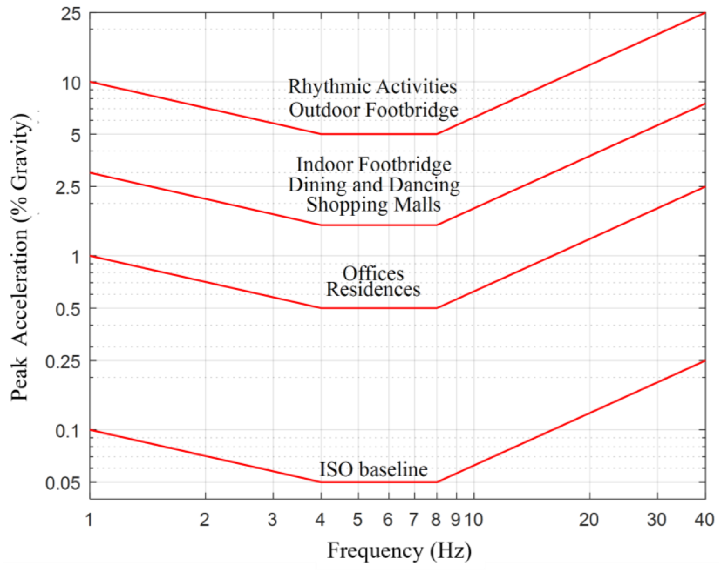 Buildings 13 02119 g006