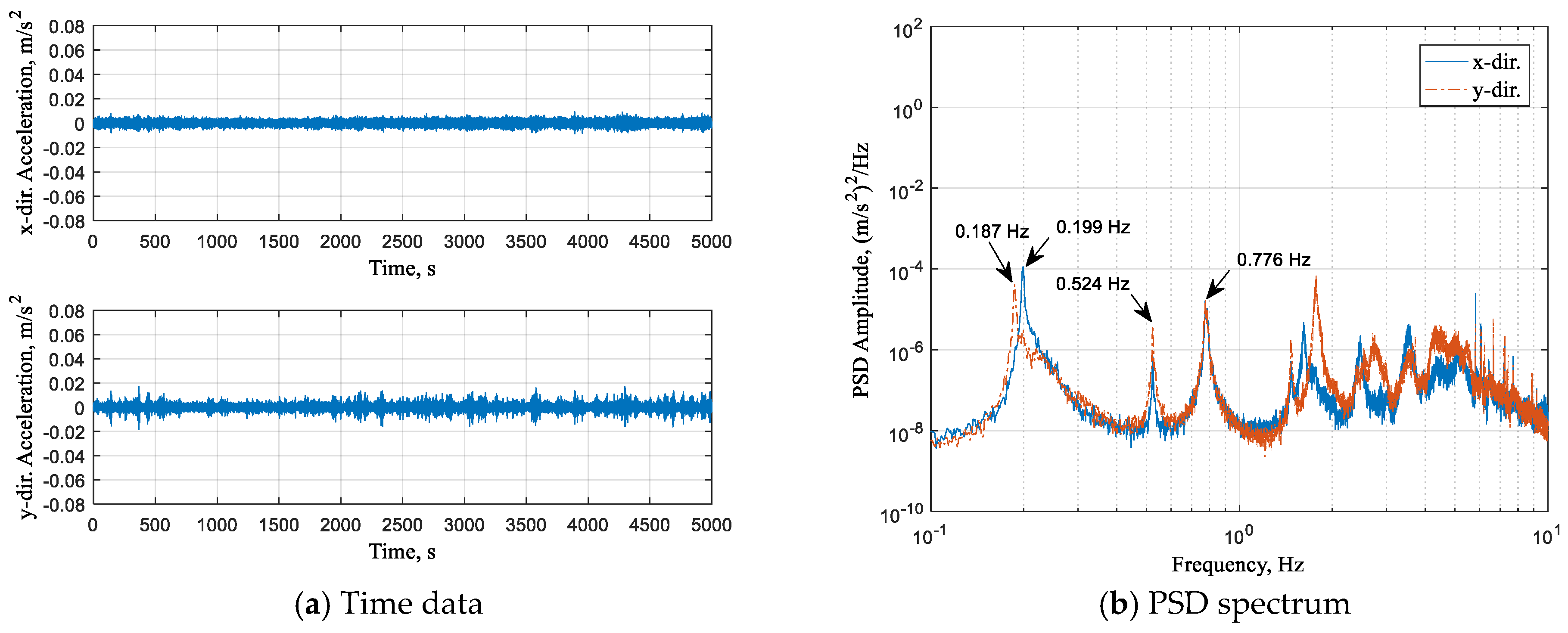 Buildings 13 02119 g012