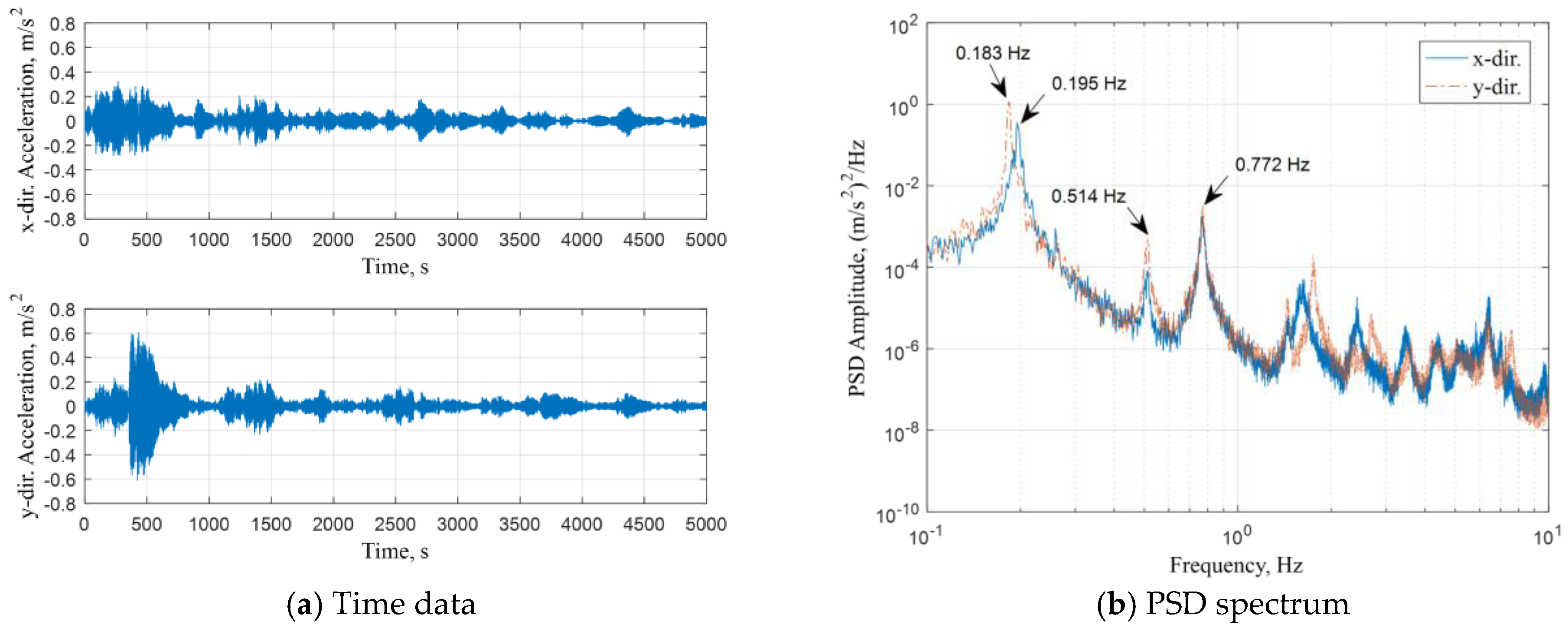 Buildings 13 02119 g013