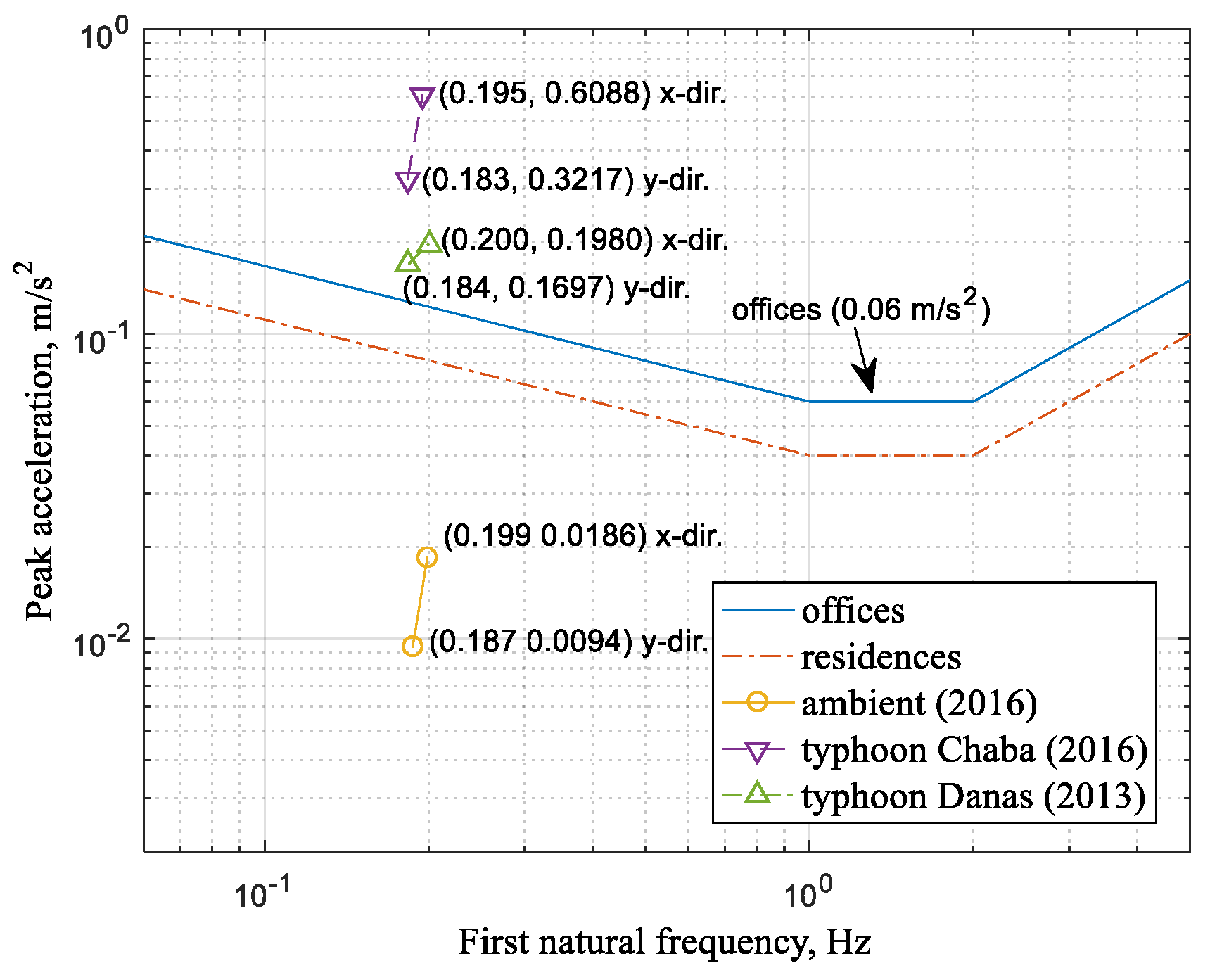 Buildings 13 02119 g015