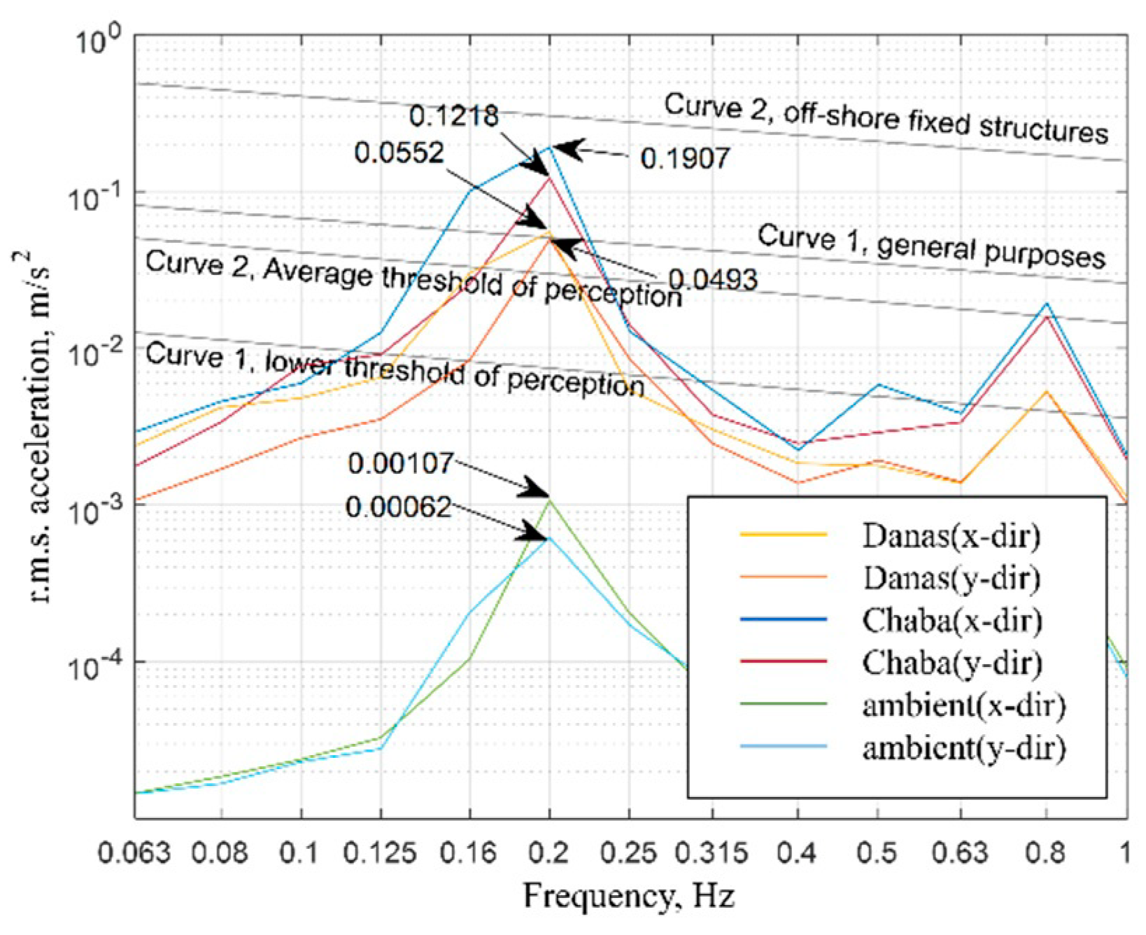 Buildings 13 02119 g016