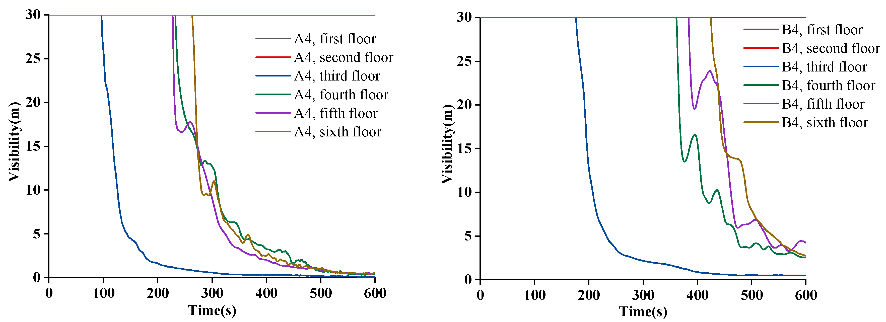 Buildings 13 02121 g007