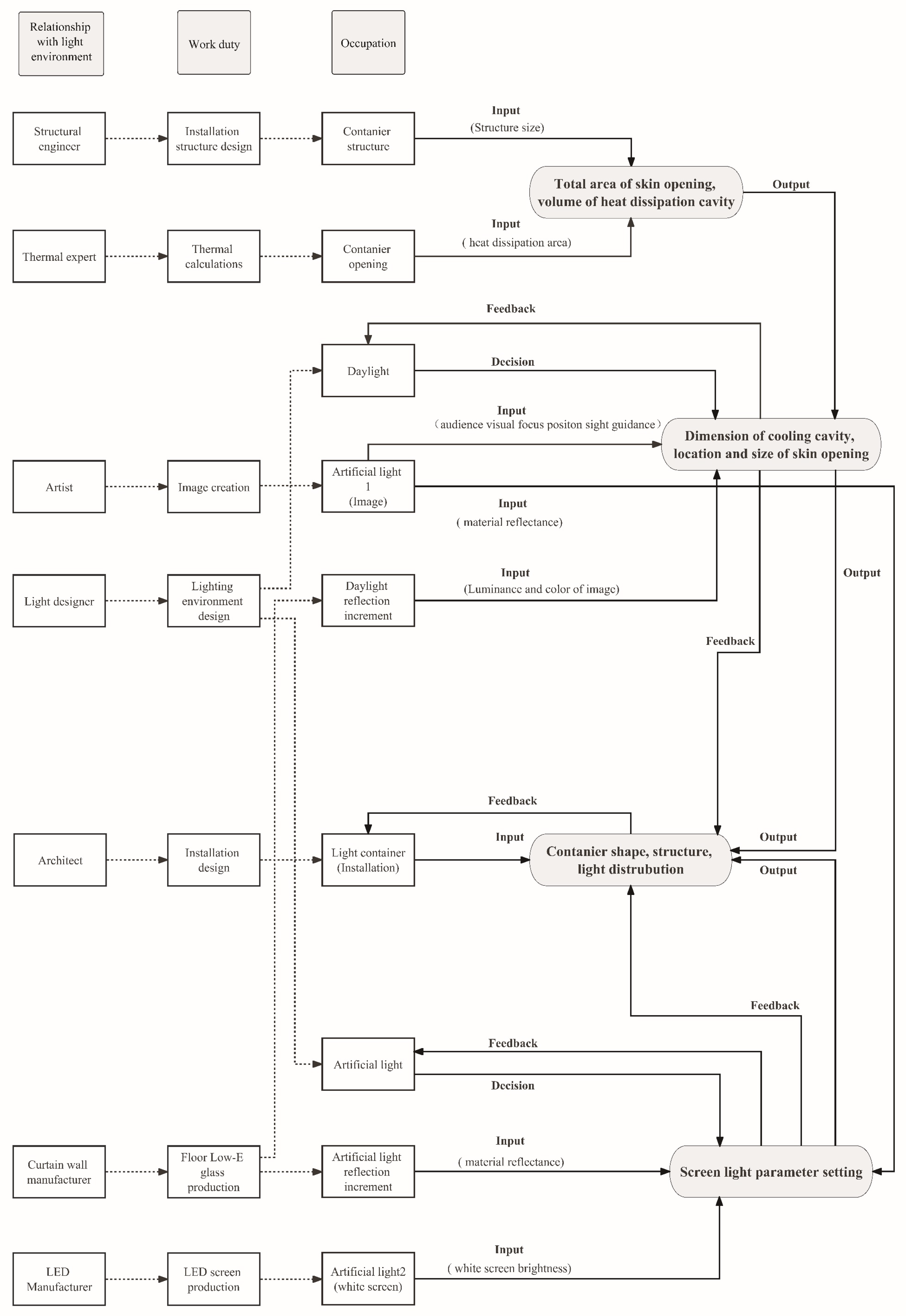 Buildings 13 02122 g002