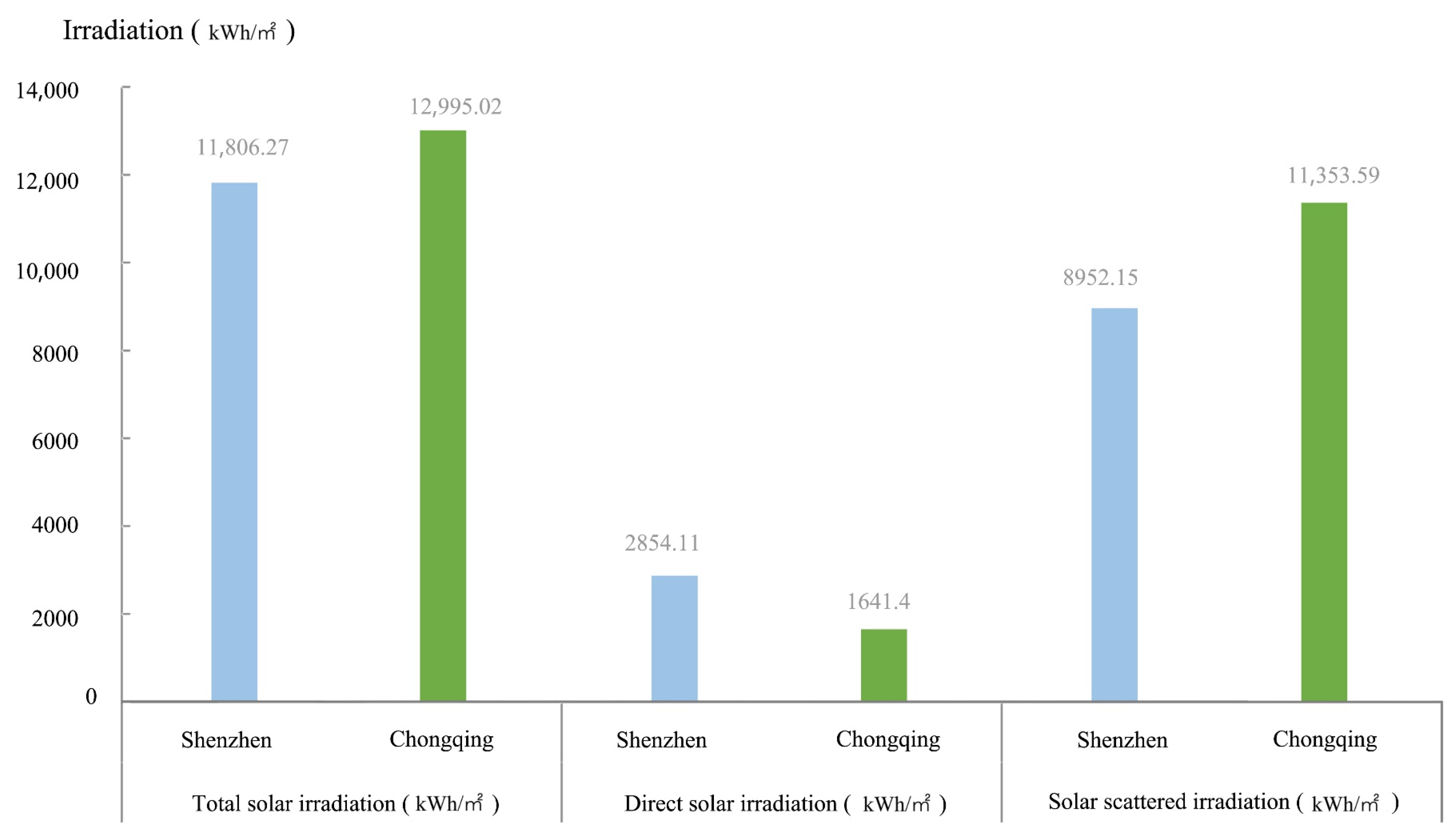Buildings 13 02122 g005