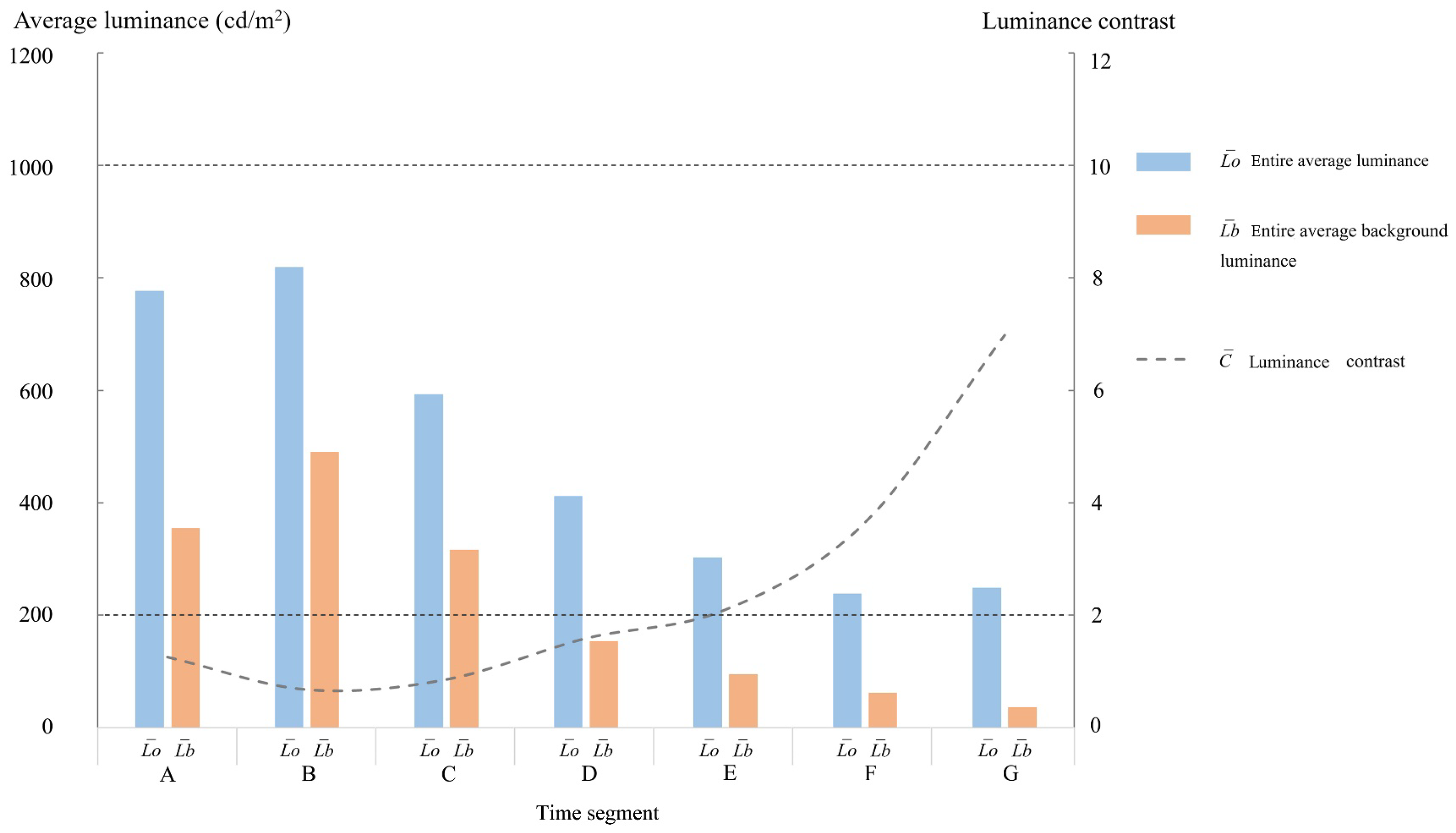 Buildings 13 02122 g009