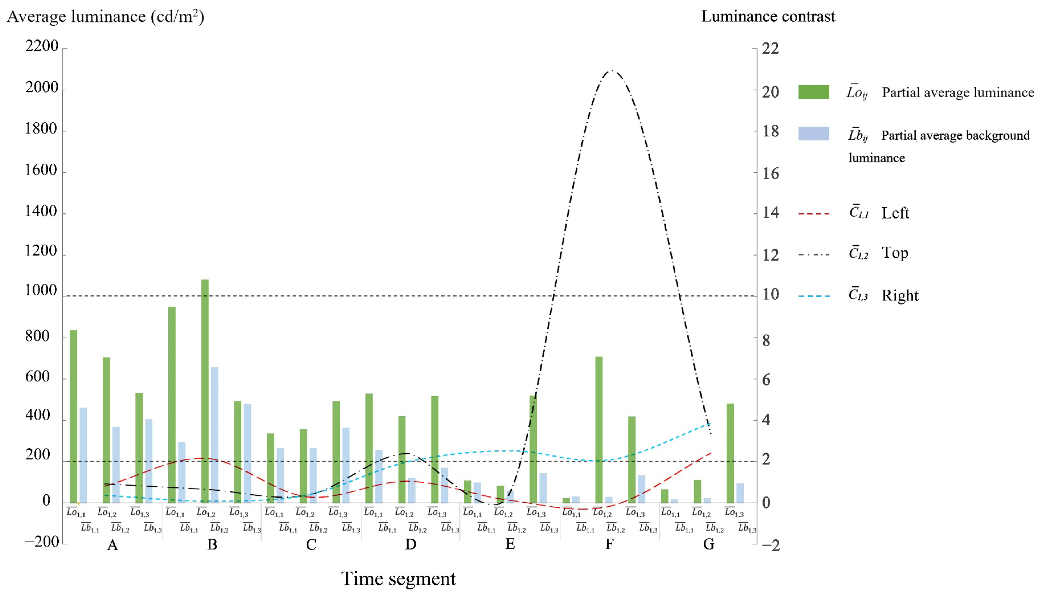 Buildings 13 02122 g011