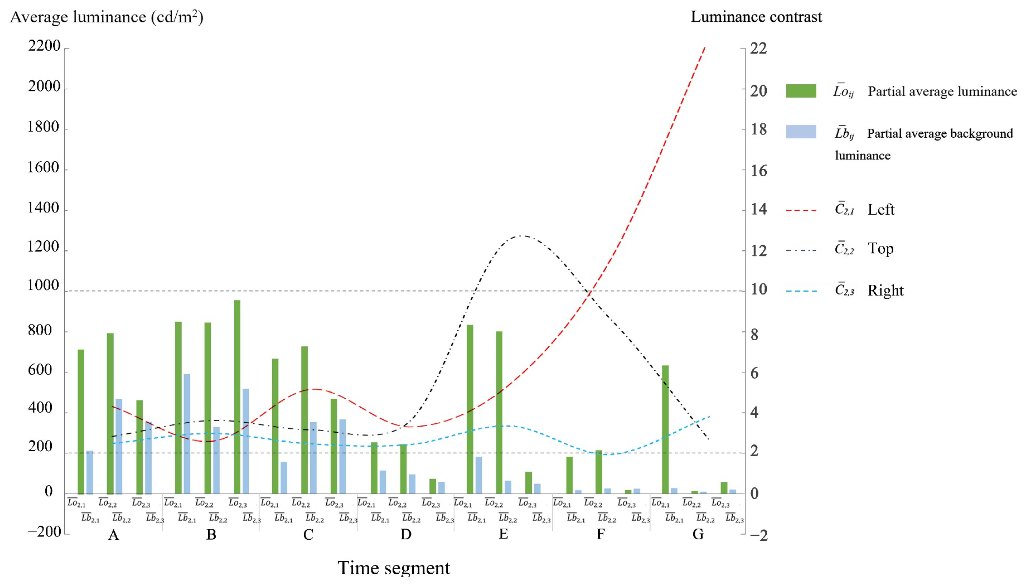 Buildings 13 02122 g012