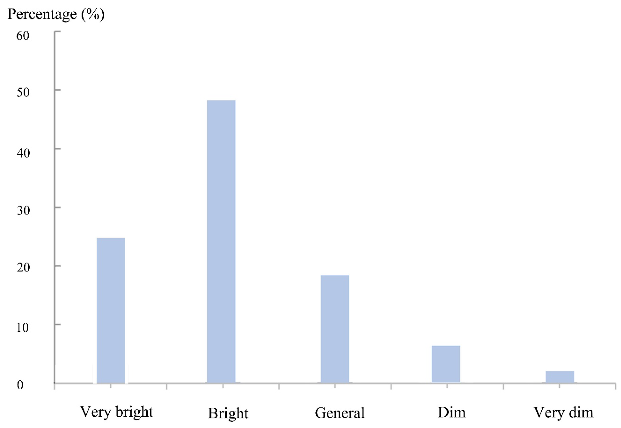 Buildings 13 02122 g015