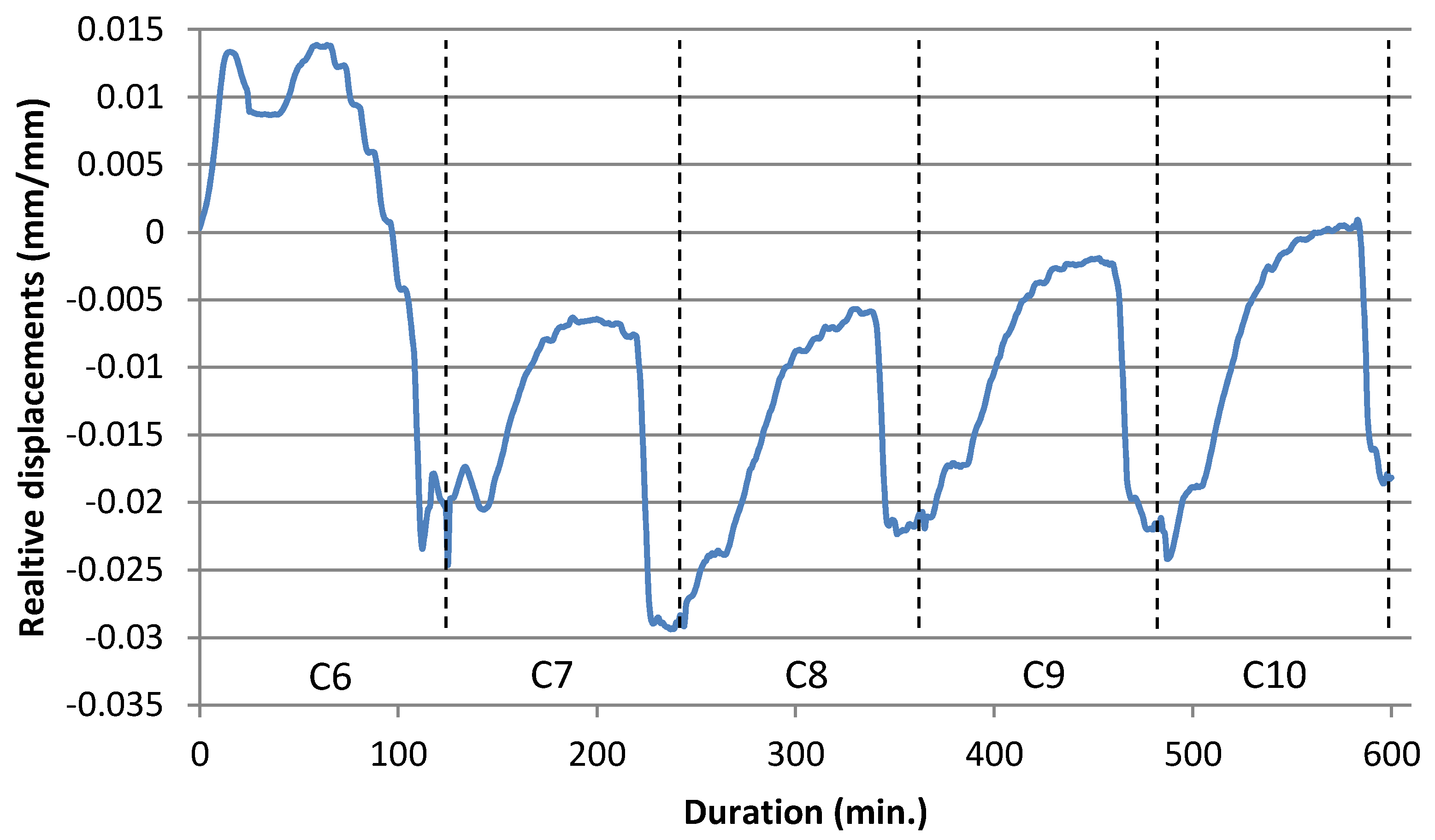 Buildings 13 02123 g017