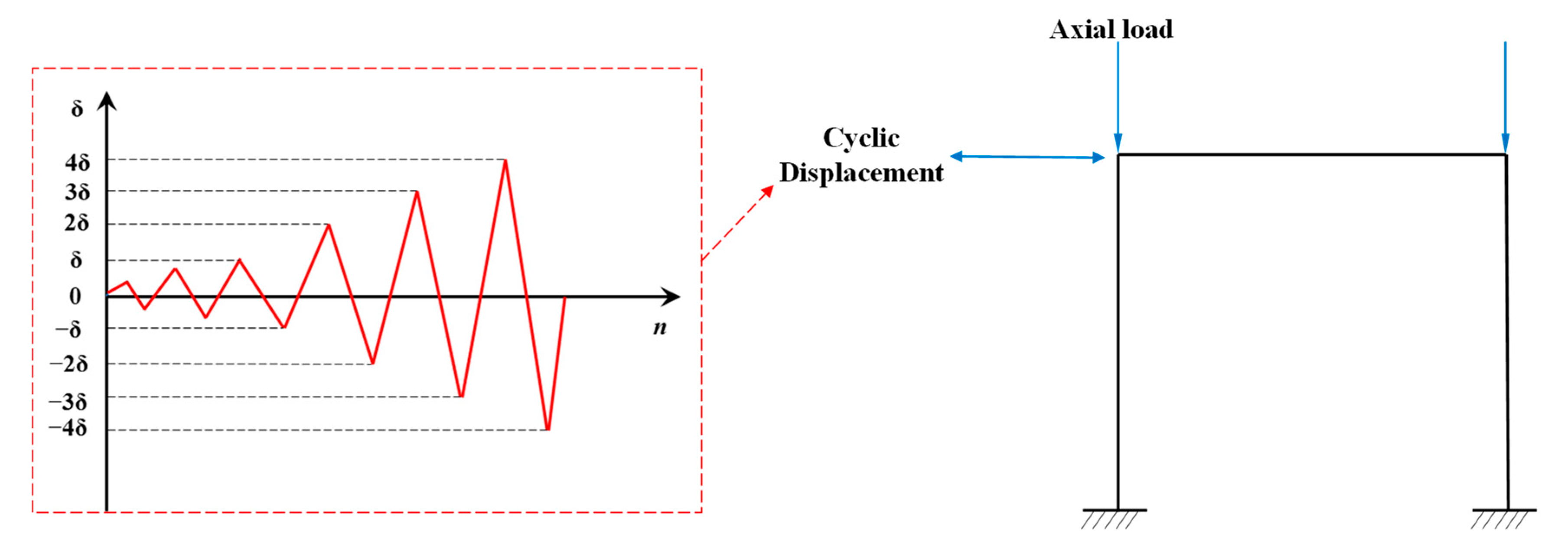 Buildings 13 02124 g006