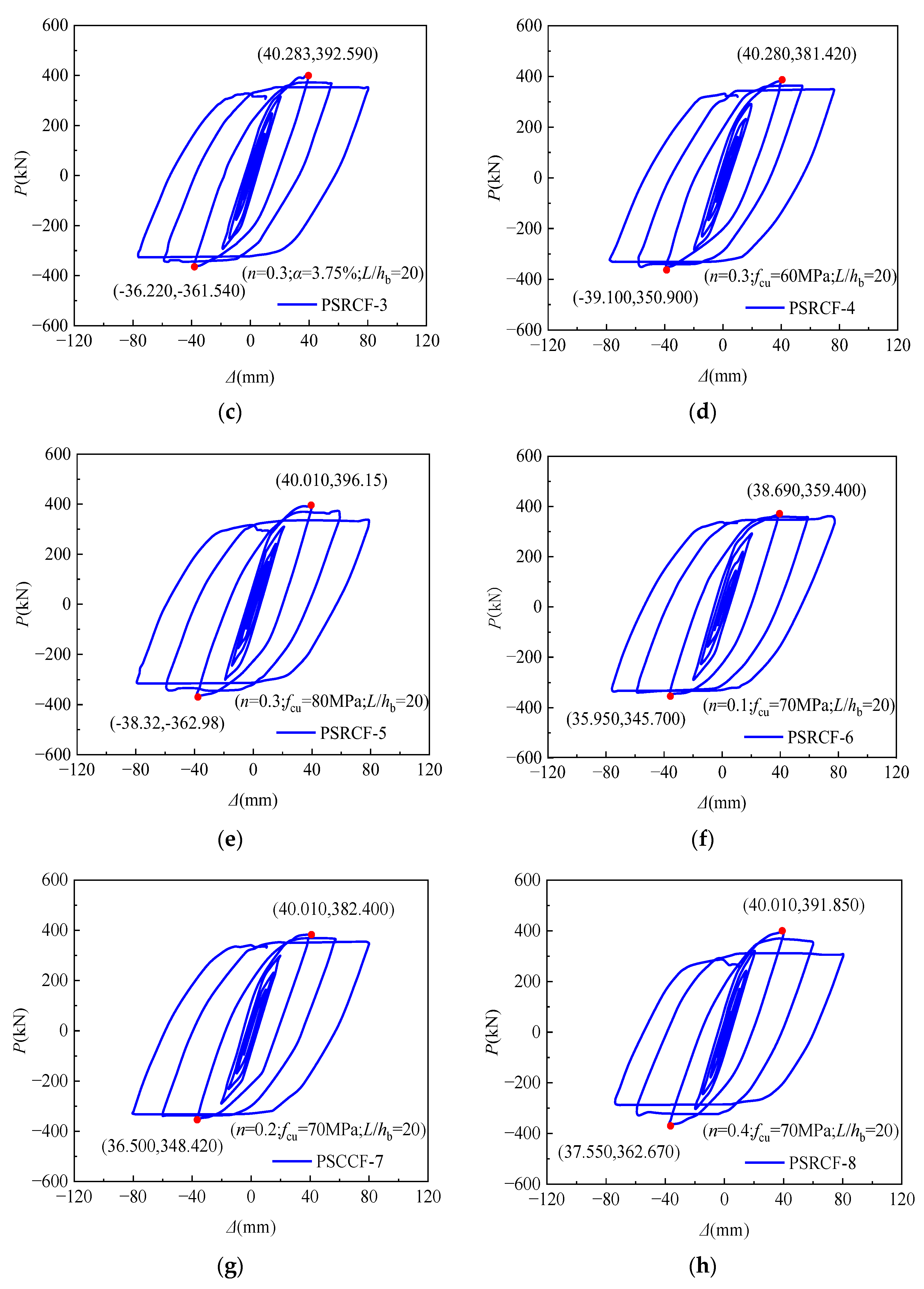Buildings 13 02124 g012b